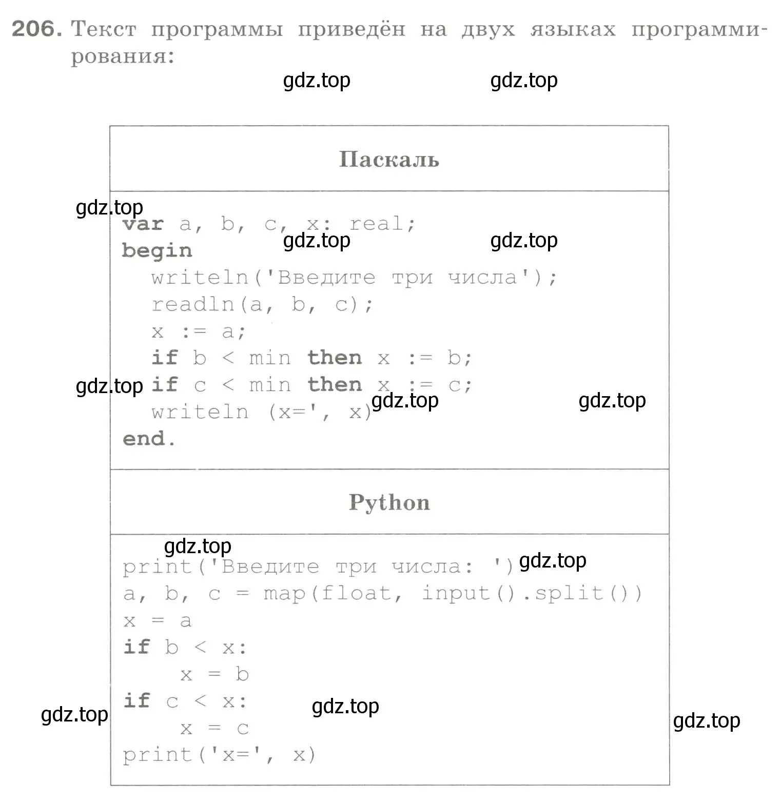 Условие номер 206 (страница 61) гдз по информатике 8 класс Босова, Босова, рабочая тетрадь 2 часть