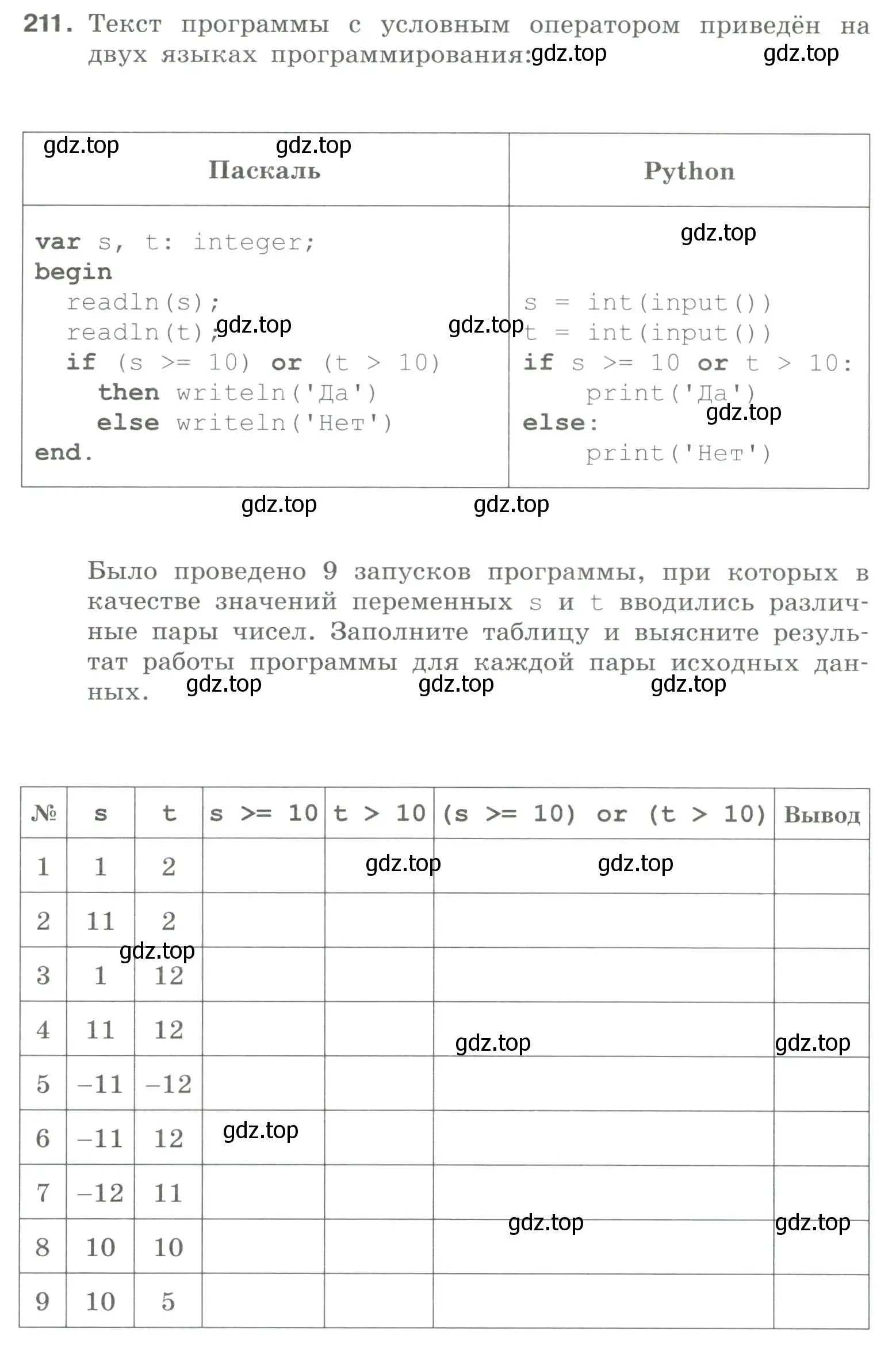 Условие номер 211 (страница 69) гдз по информатике 8 класс Босова, Босова, рабочая тетрадь 2 часть