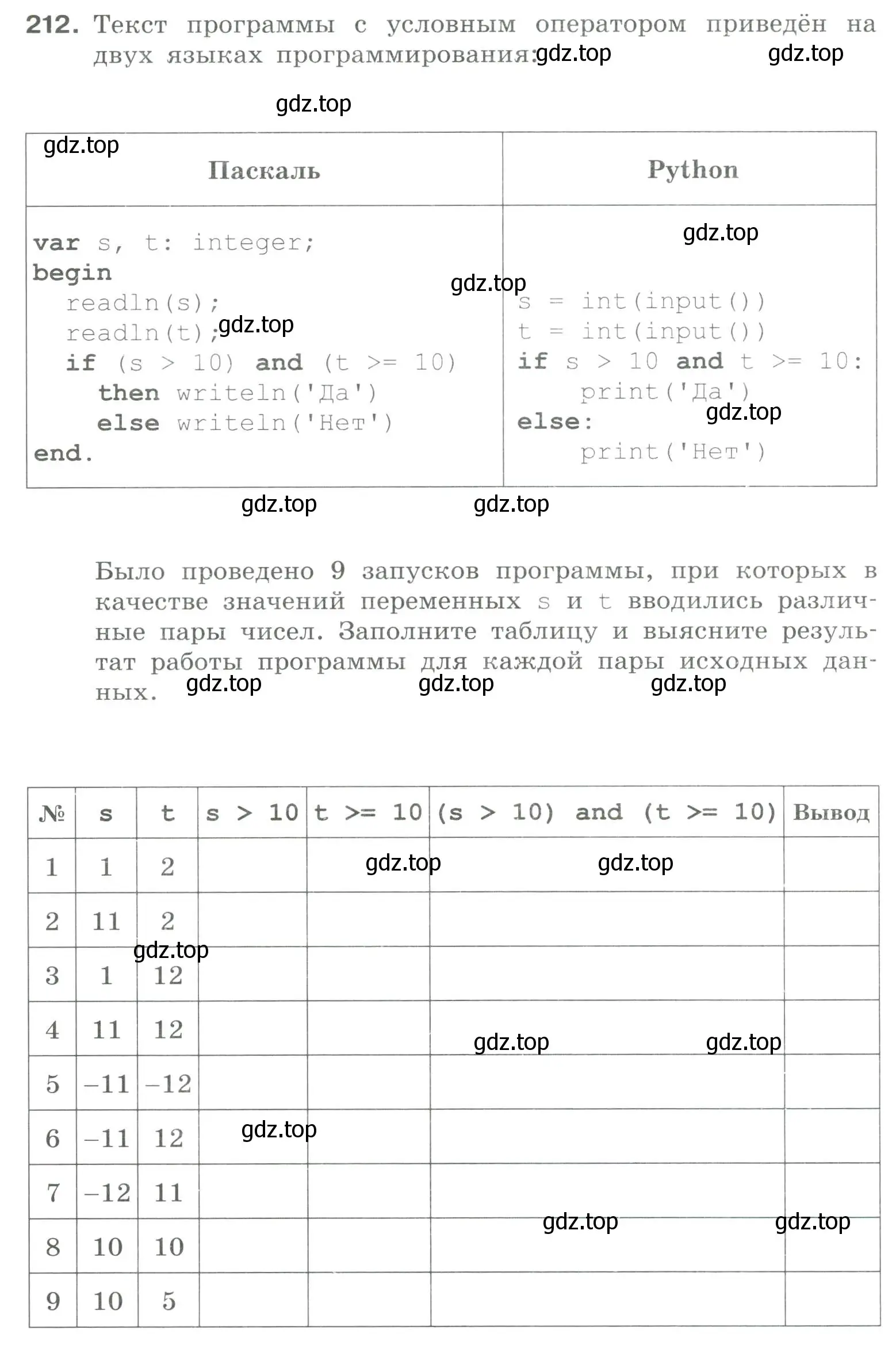 Условие номер 212 (страница 70) гдз по информатике 8 класс Босова, Босова, рабочая тетрадь 2 часть