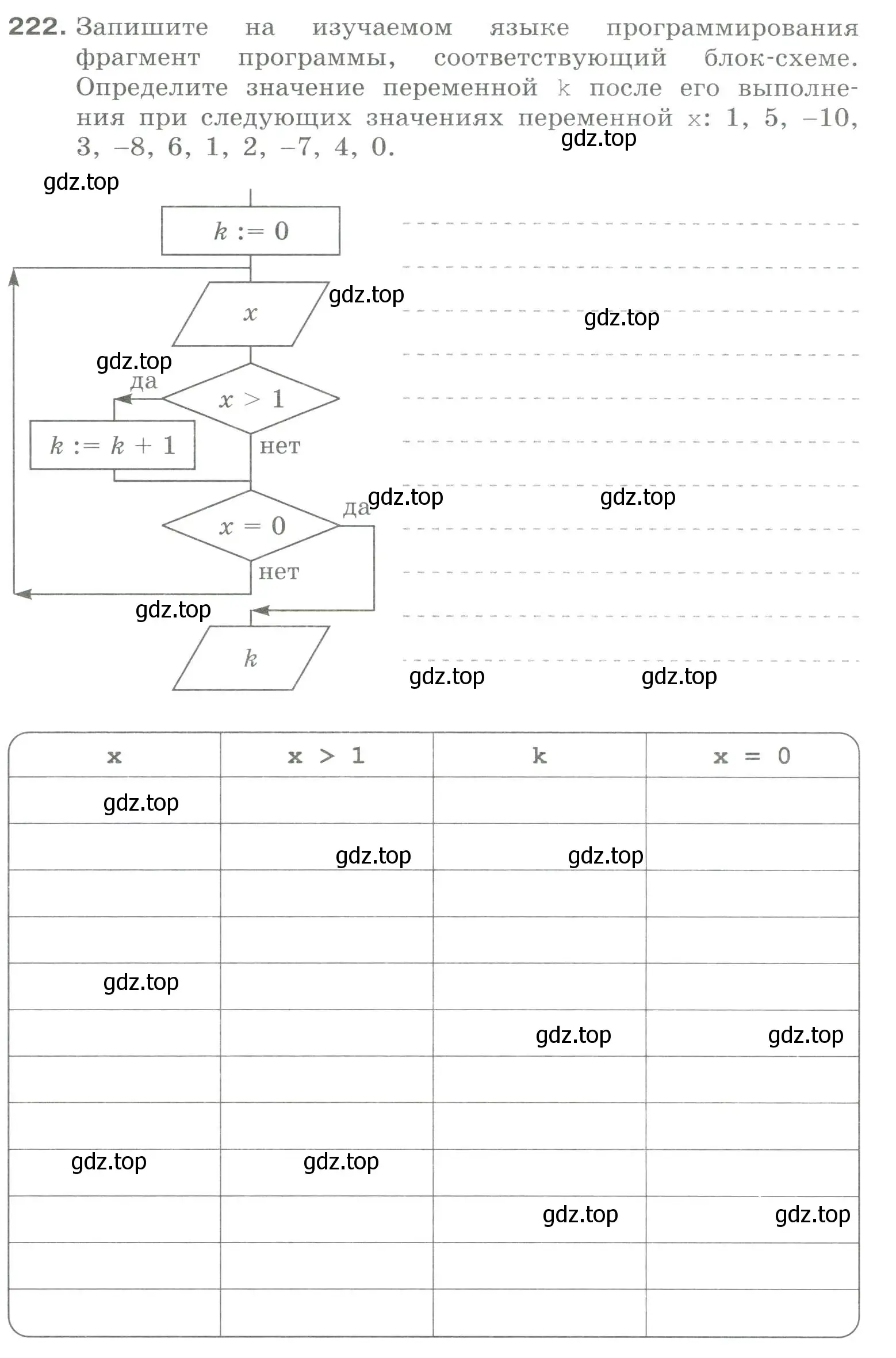 Условие номер 222 (страница 80) гдз по информатике 8 класс Босова, Босова, рабочая тетрадь 2 часть