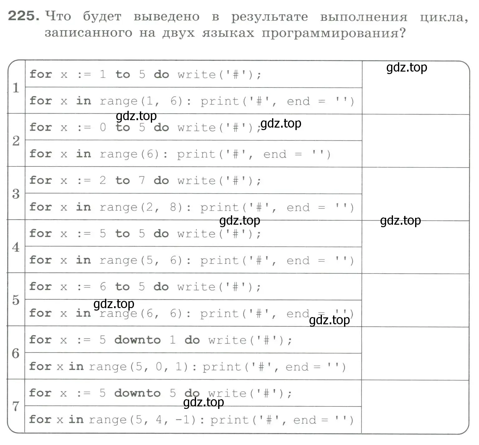 Условие номер 225 (страница 84) гдз по информатике 8 класс Босова, Босова, рабочая тетрадь 2 часть