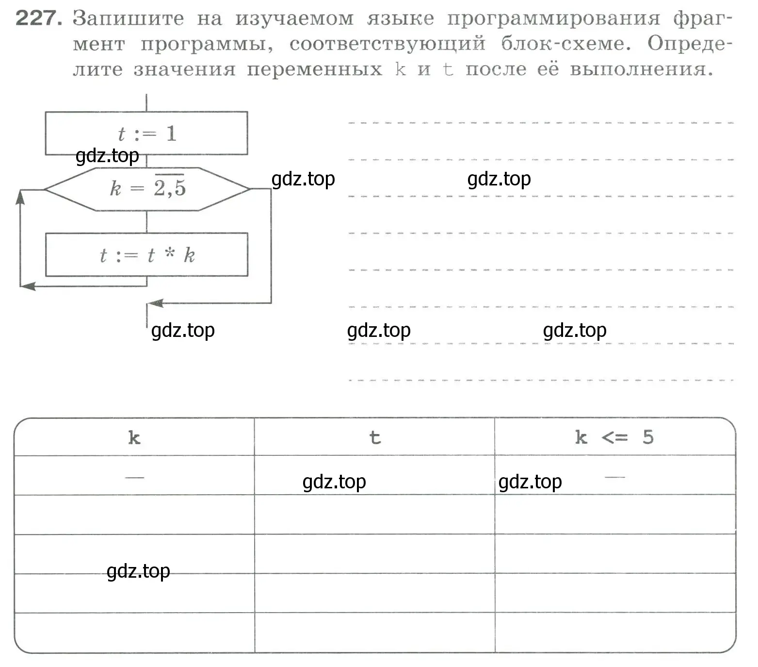 Условие номер 227 (страница 86) гдз по информатике 8 класс Босова, Босова, рабочая тетрадь 2 часть