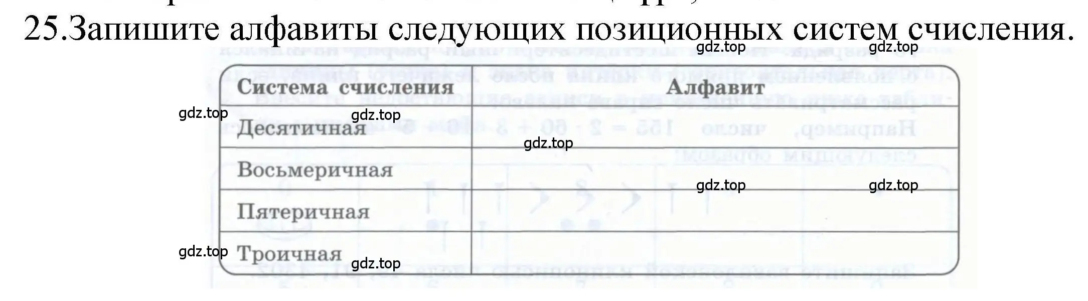 Решение номер 25 (страница 20) гдз по информатике 8 класс Босова, Босова, рабочая тетрадь 1 часть