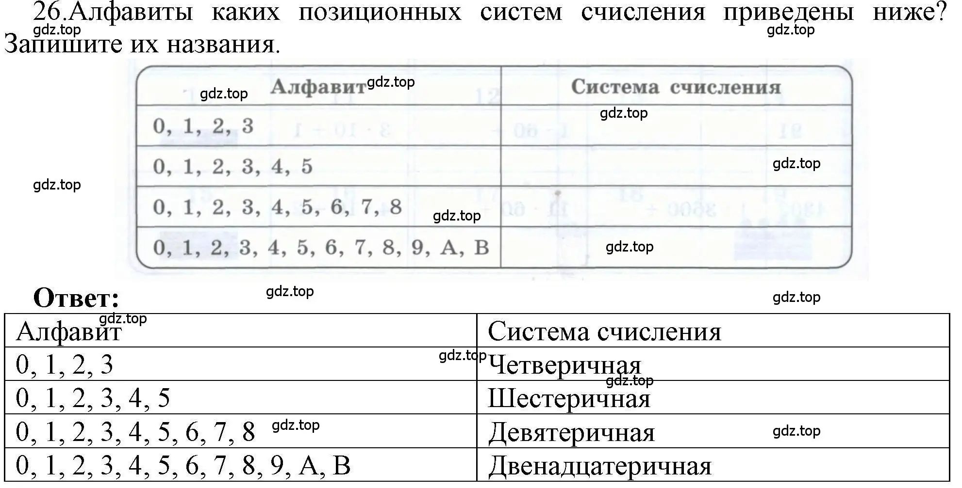 Решение номер 26 (страница 20) гдз по информатике 8 класс Босова, Босова, рабочая тетрадь 1 часть