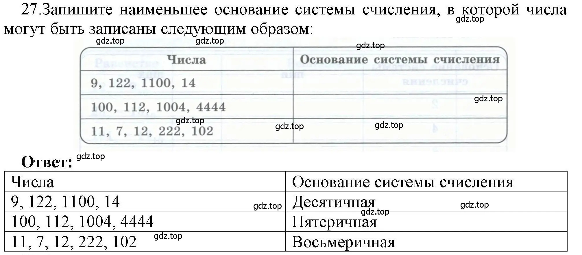 Решение номер 27 (страница 21) гдз по информатике 8 класс Босова, Босова, рабочая тетрадь 1 часть