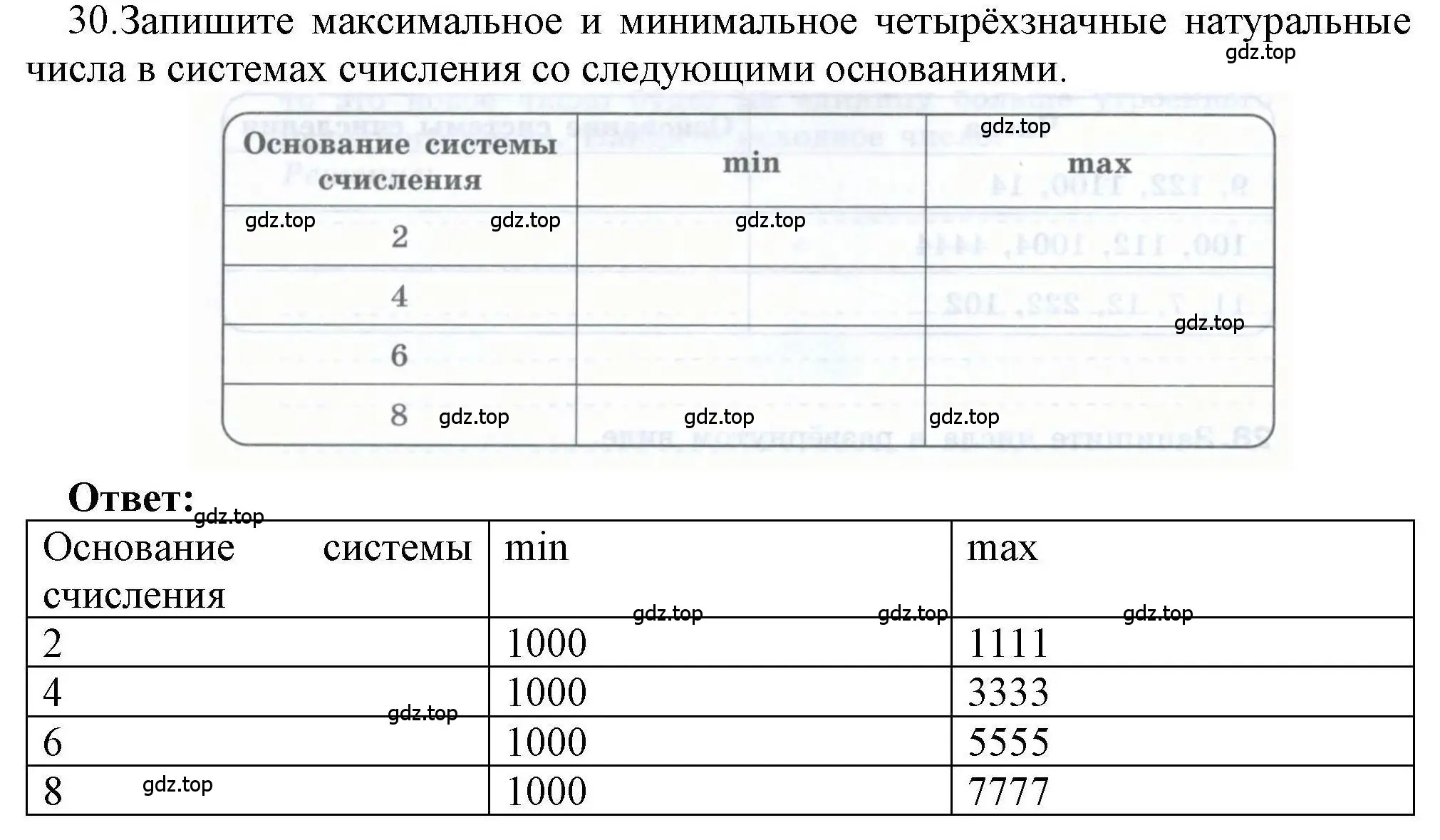 Решение номер 30 (страница 22) гдз по информатике 8 класс Босова, Босова, рабочая тетрадь 1 часть