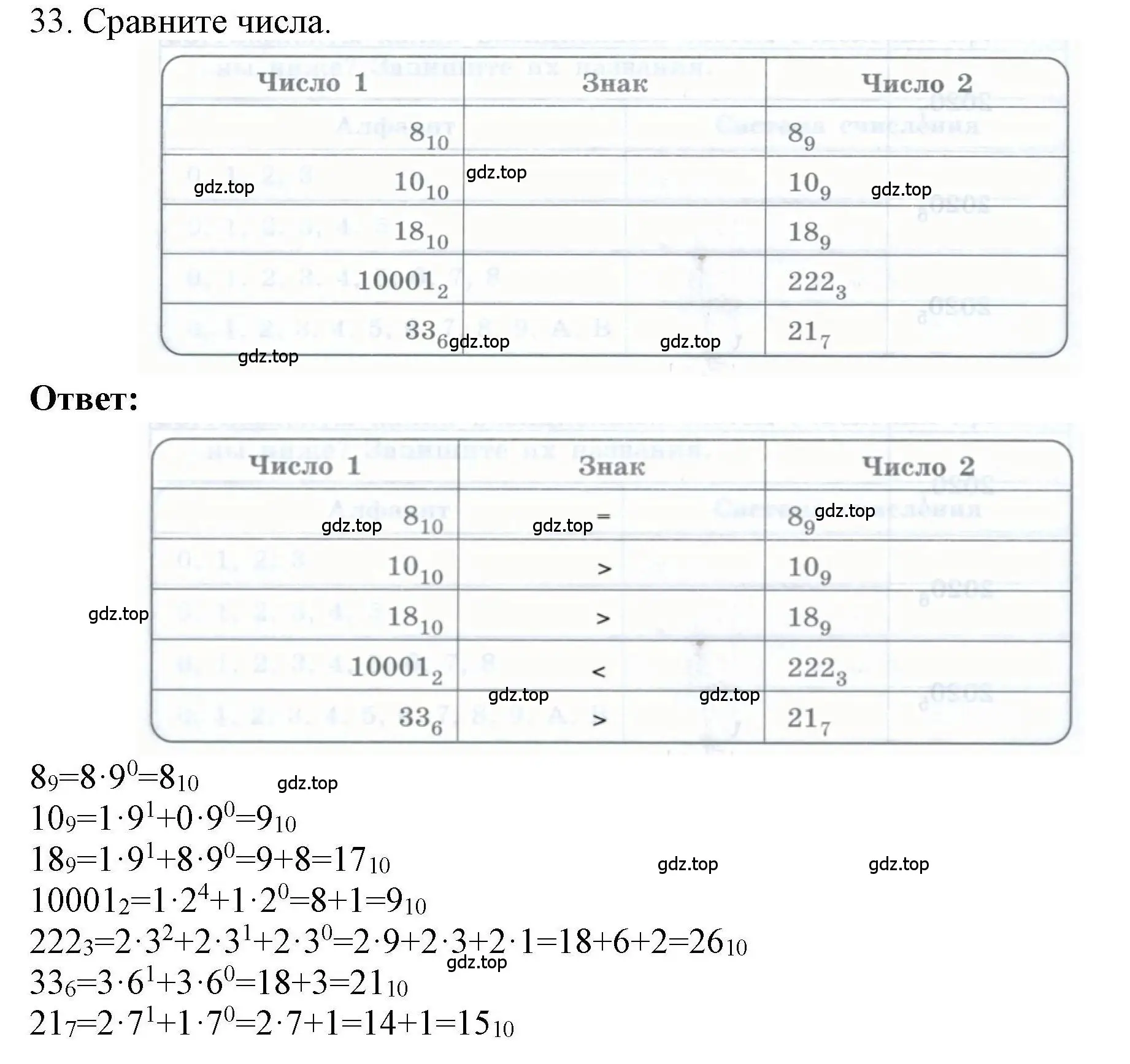 Решение номер 33 (страница 22) гдз по информатике 8 класс Босова, Босова, рабочая тетрадь 1 часть