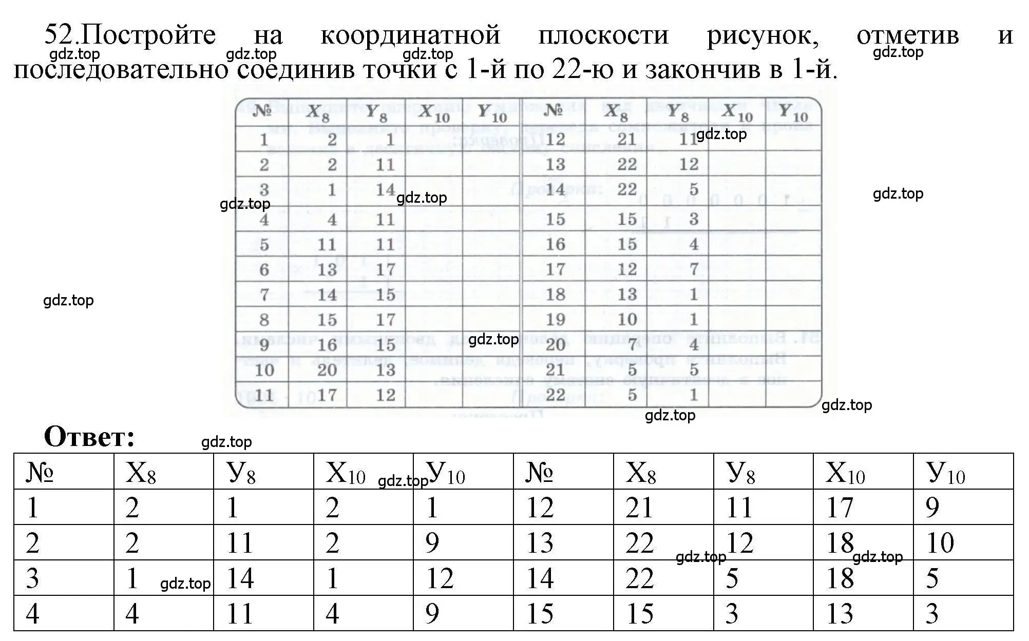 Решение номер 52 (страница 34) гдз по информатике 8 класс Босова, Босова, рабочая тетрадь 1 часть