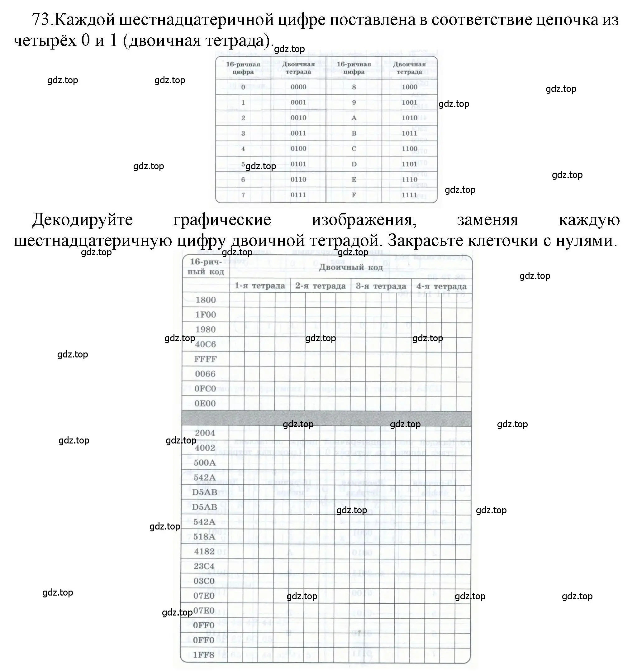 Решение номер 73 (страница 45) гдз по информатике 8 класс Босова, Босова, рабочая тетрадь 1 часть