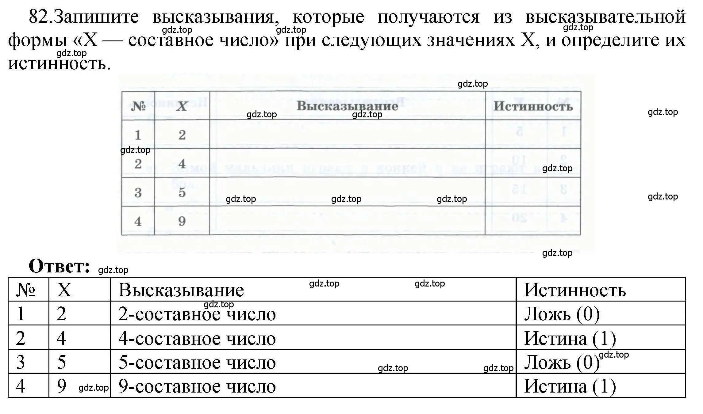 Решение номер 82 (страница 53) гдз по информатике 8 класс Босова, Босова, рабочая тетрадь 1 часть