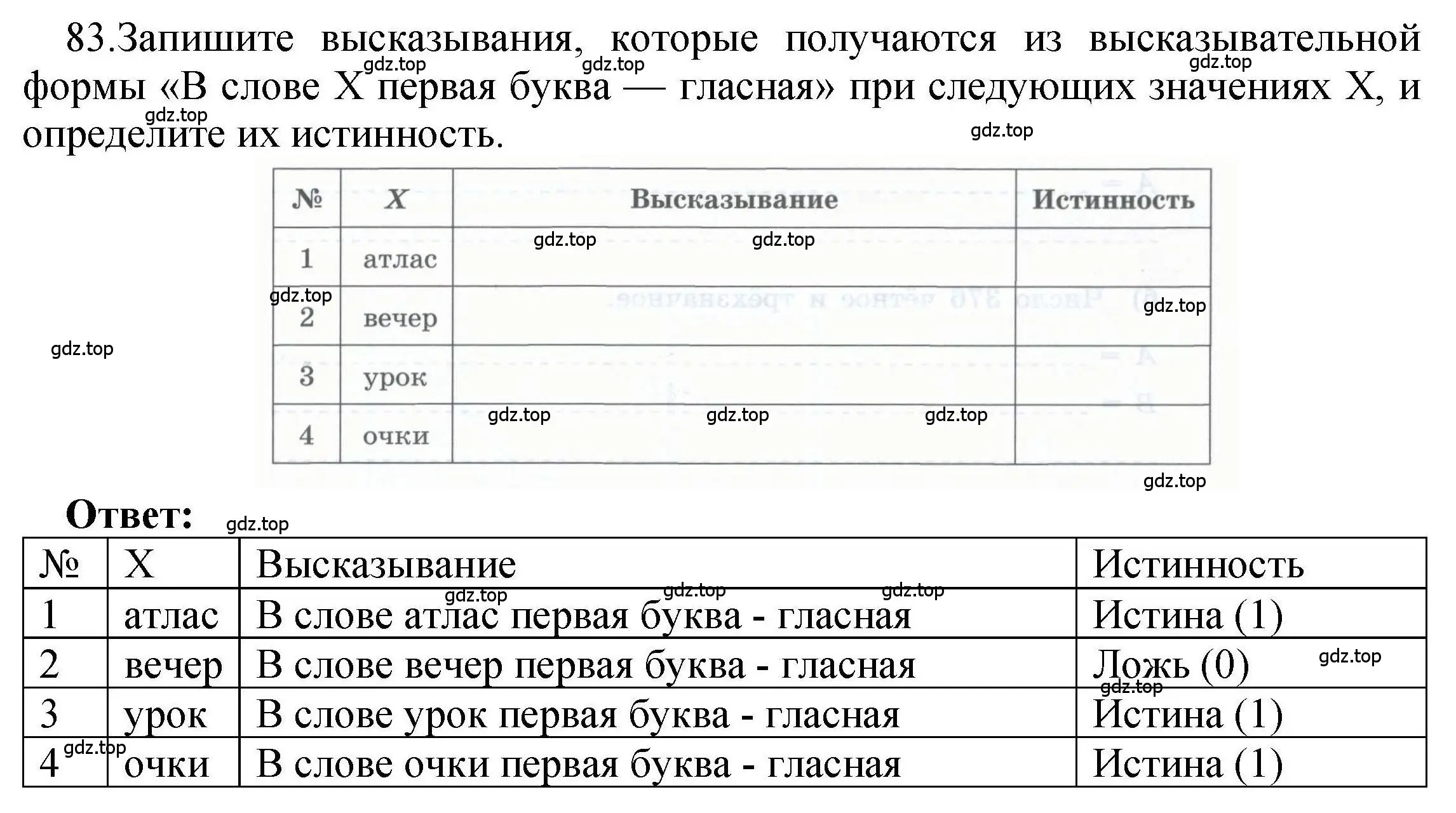 Решение номер 83 (страница 53) гдз по информатике 8 класс Босова, Босова, рабочая тетрадь 1 часть