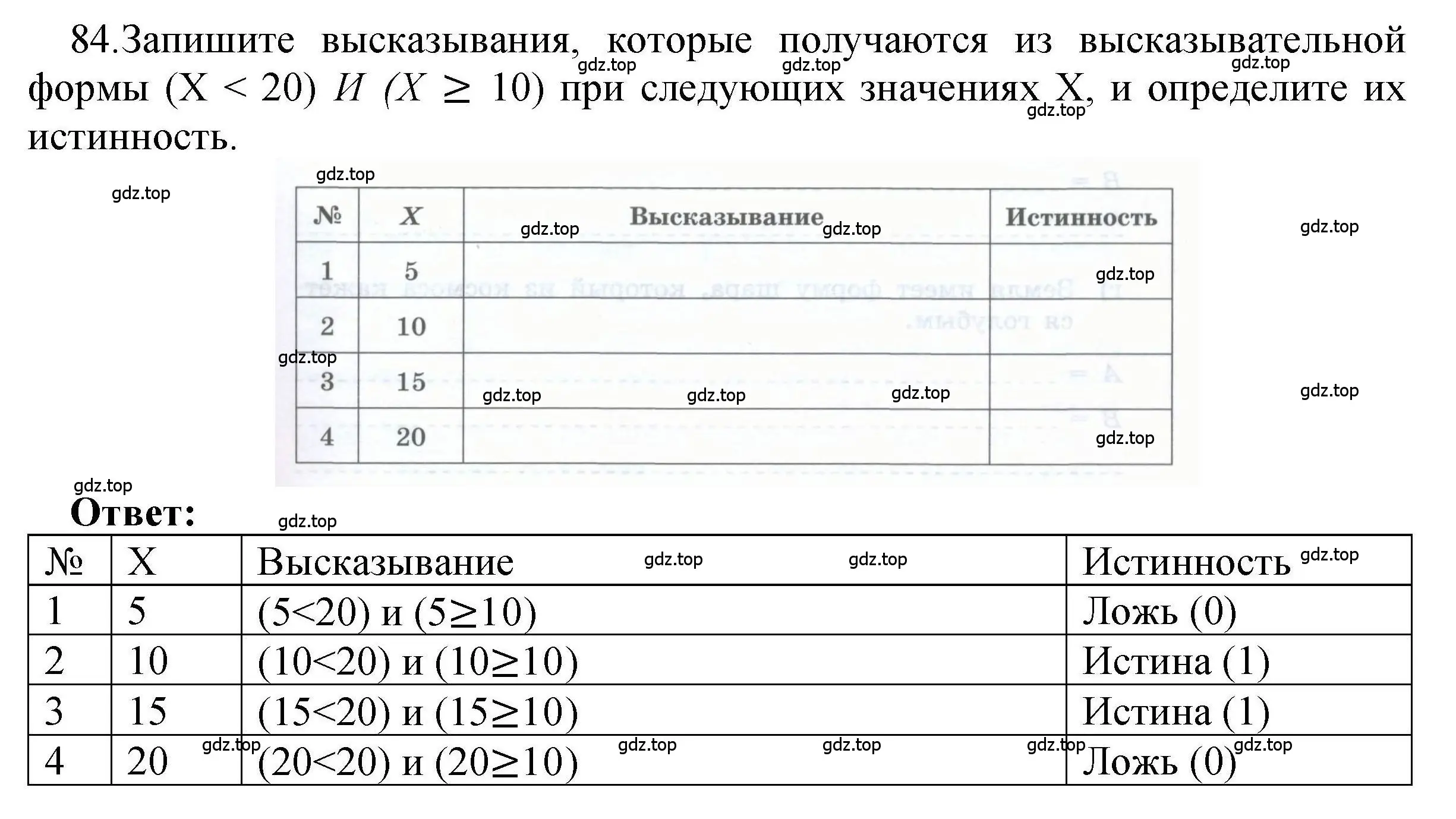 Решение номер 84 (страница 53) гдз по информатике 8 класс Босова, Босова, рабочая тетрадь 1 часть