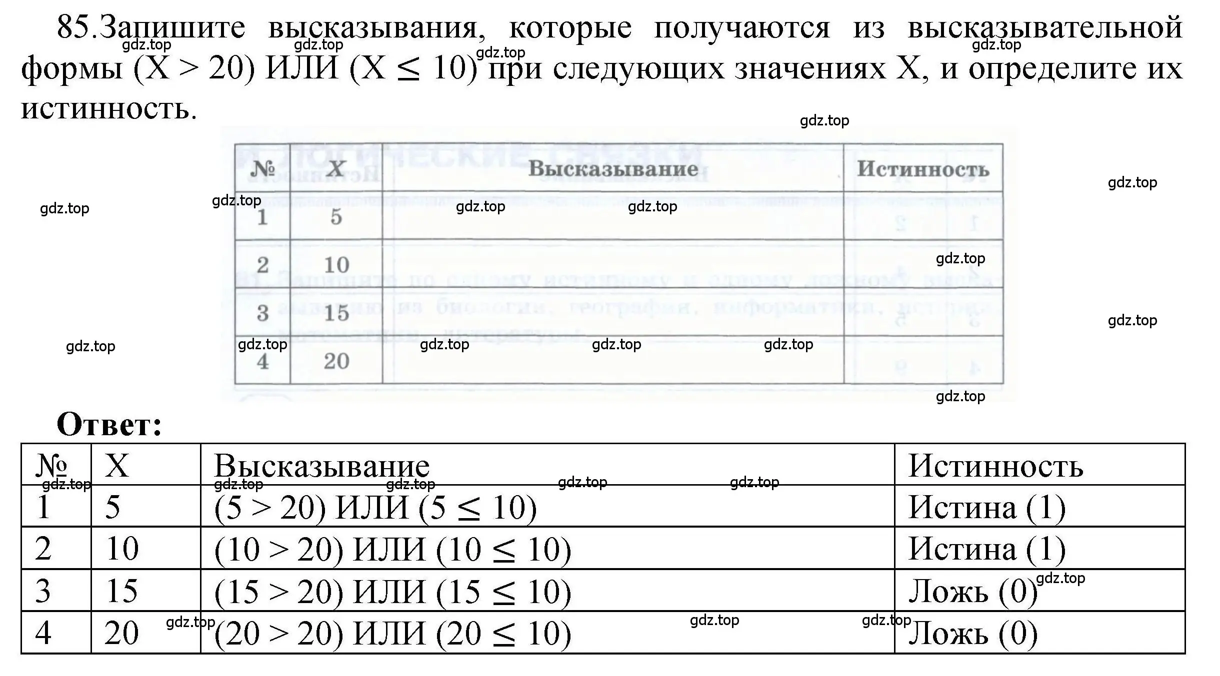 Решение номер 85 (страница 54) гдз по информатике 8 класс Босова, Босова, рабочая тетрадь 1 часть