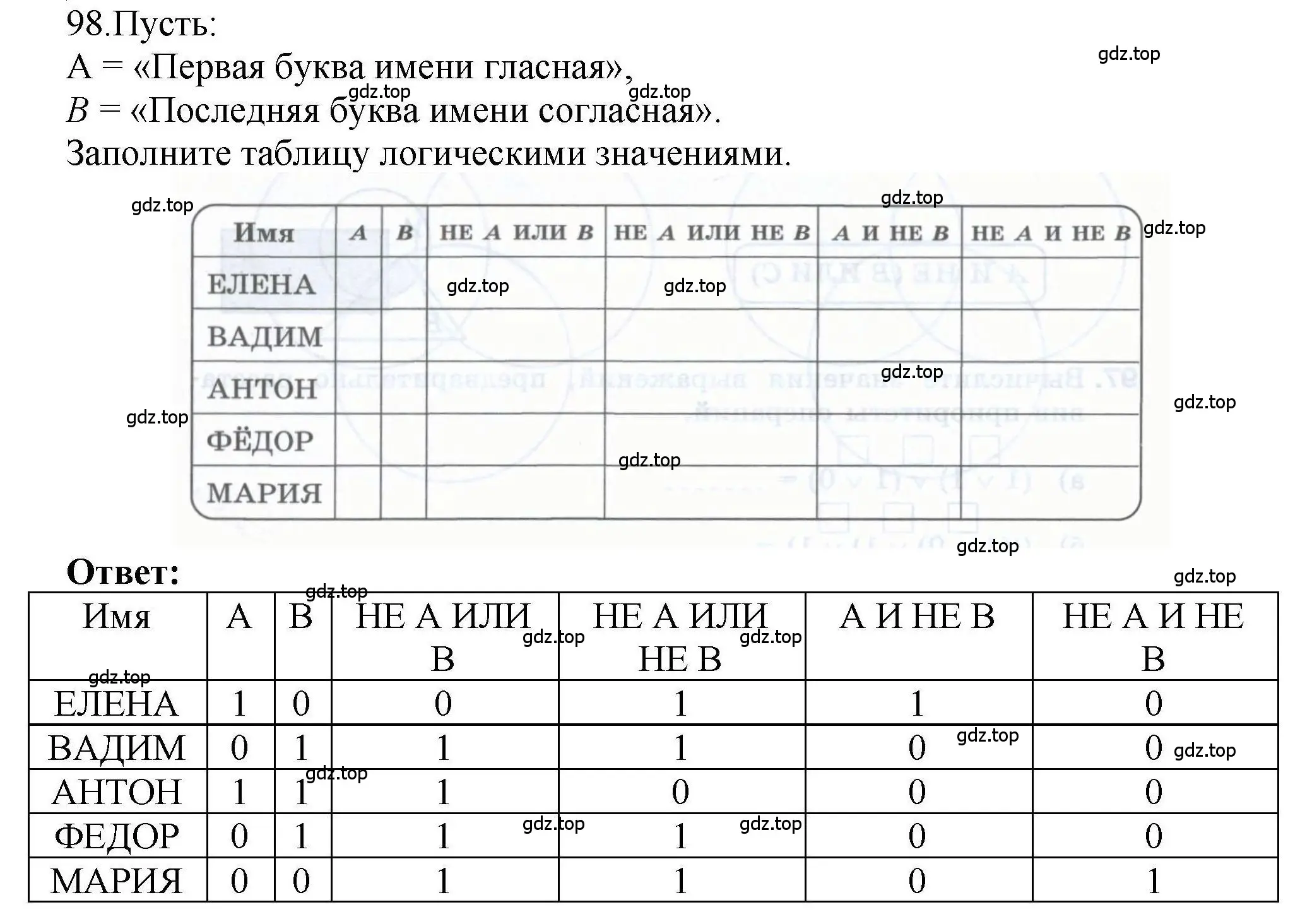 Решение номер 98 (страница 64) гдз по информатике 8 класс Босова, Босова, рабочая тетрадь 1 часть