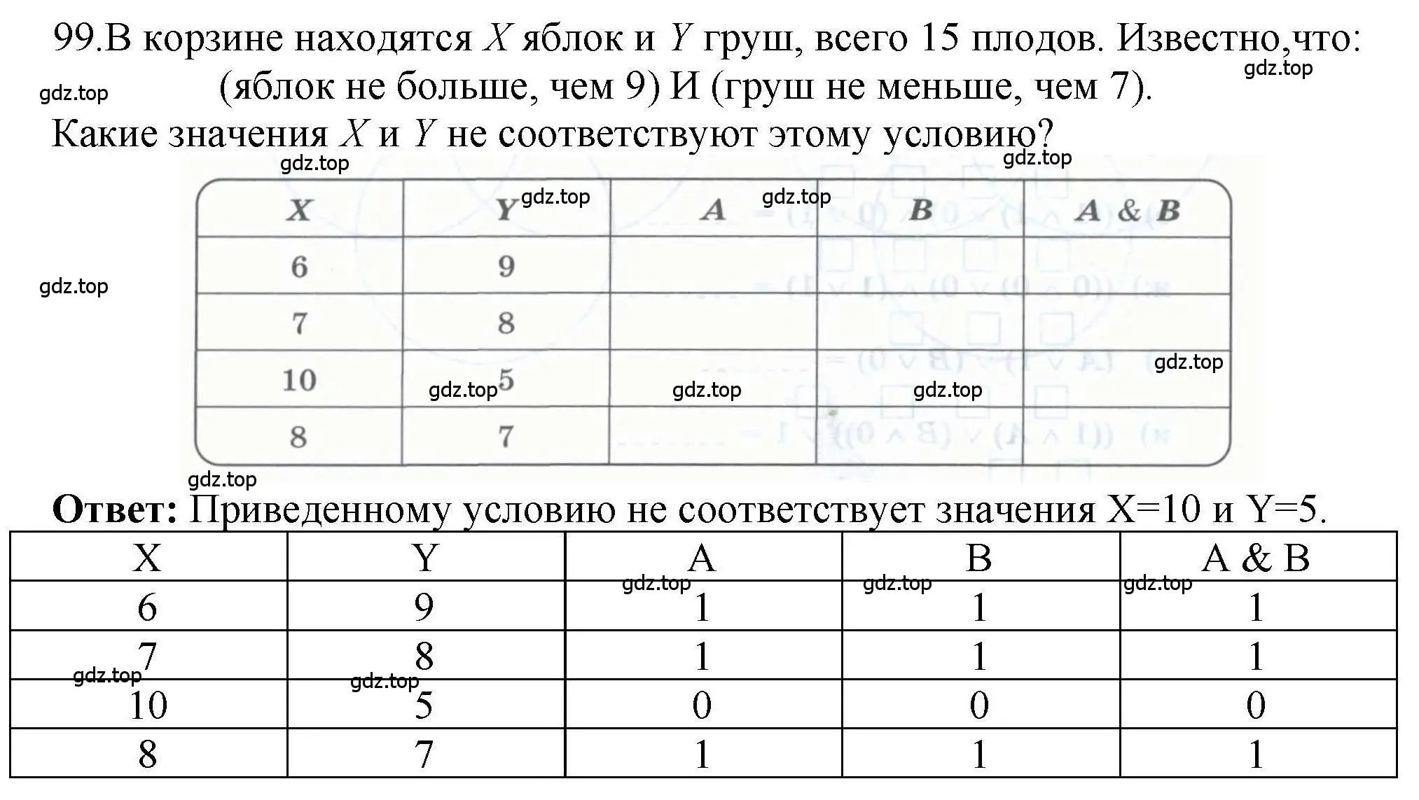 Решение номер 99 (страница 64) гдз по информатике 8 класс Босова, Босова, рабочая тетрадь 1 часть