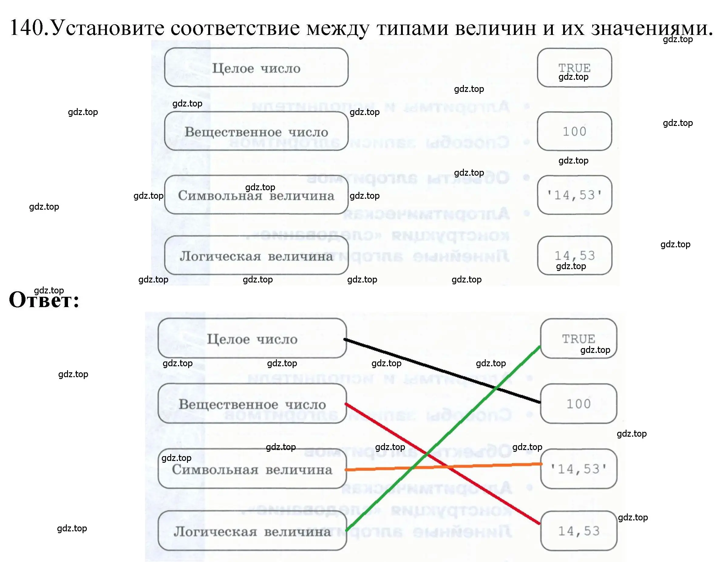 Решение номер 140 (страница 6) гдз по информатике 8 класс Босова, Босова, рабочая тетрадь 2 часть