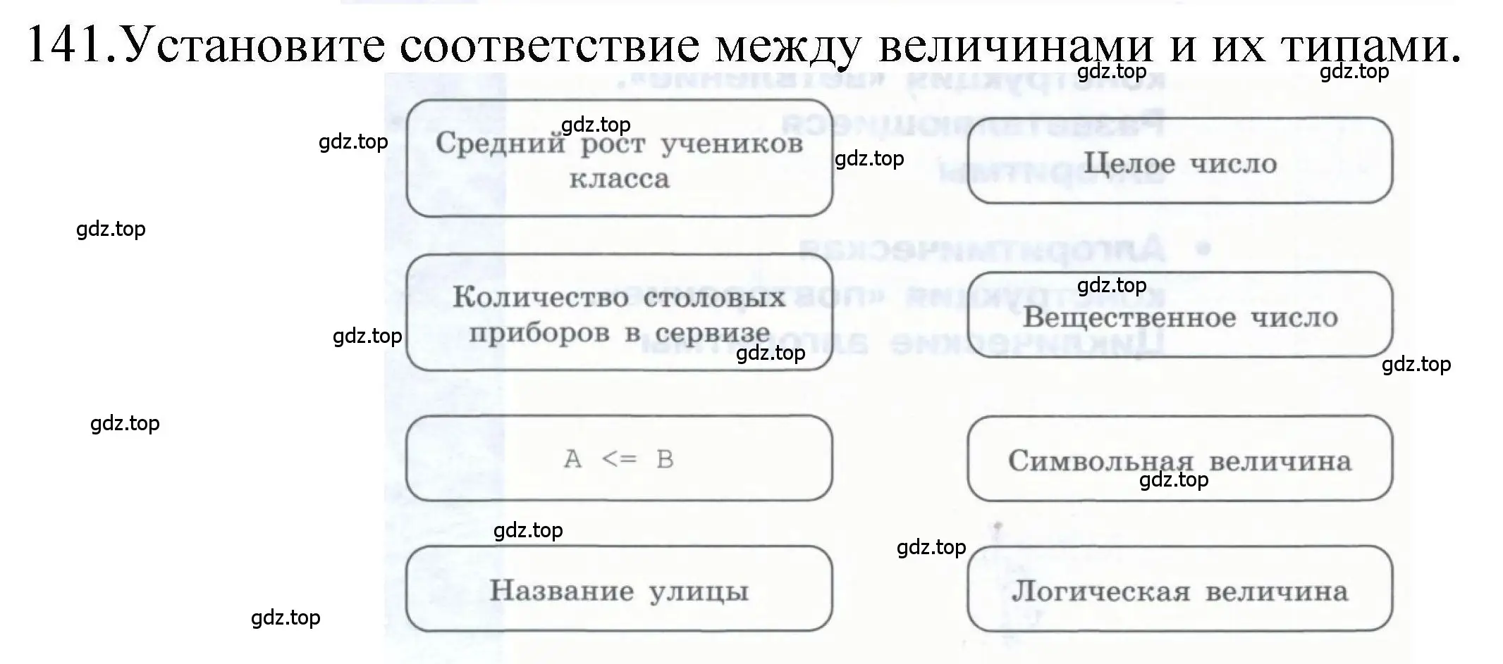 Решение номер 141 (страница 6) гдз по информатике 8 класс Босова, Босова, рабочая тетрадь 2 часть