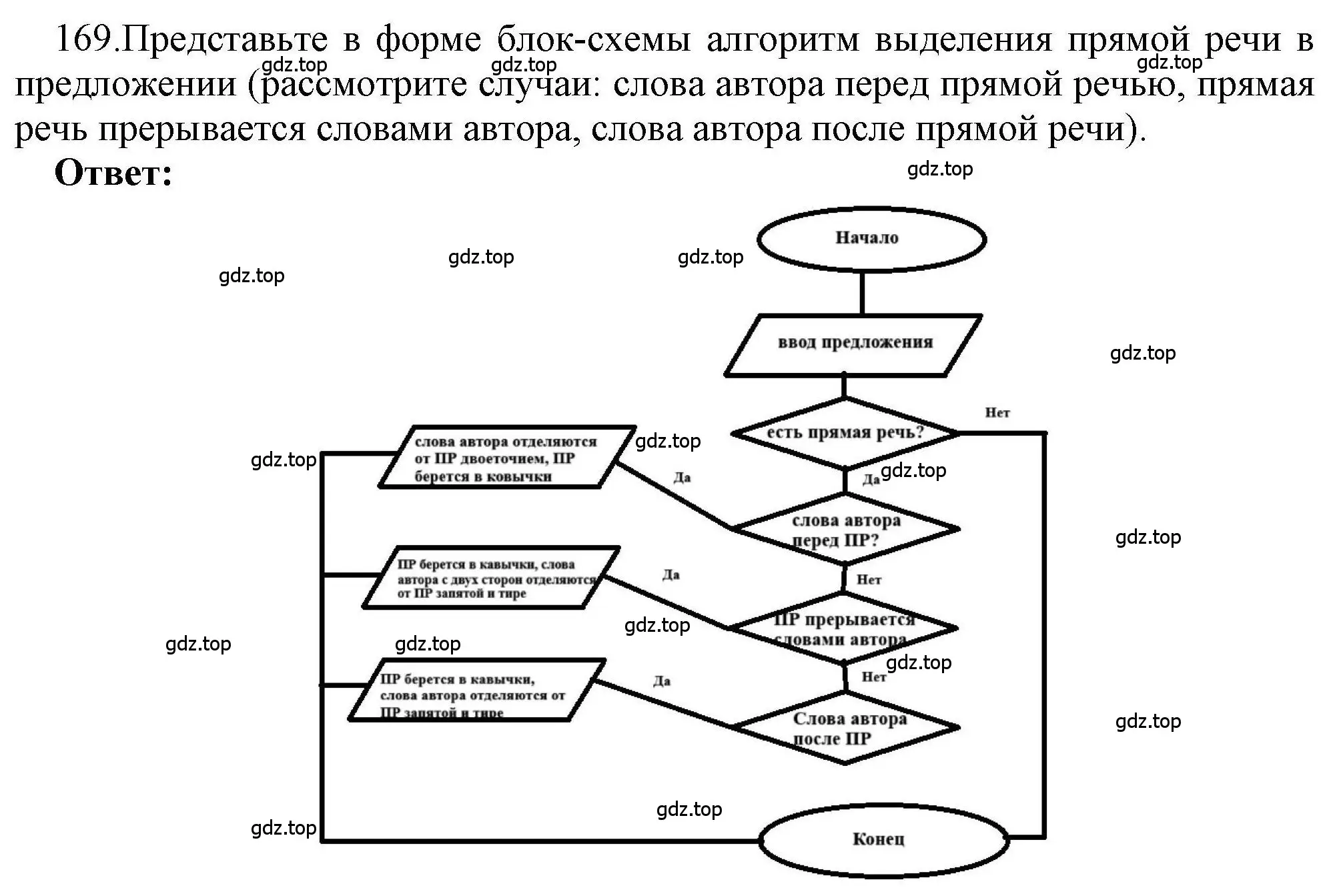 Решение номер 169 (страница 22) гдз по информатике 8 класс Босова, Босова, рабочая тетрадь 2 часть