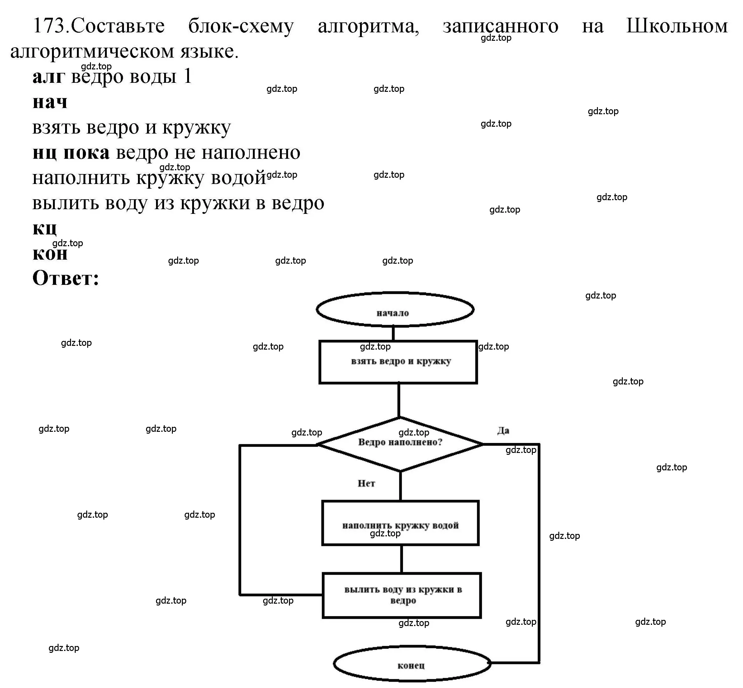 Решение номер 173 (страница 25) гдз по информатике 8 класс Босова, Босова, рабочая тетрадь 2 часть