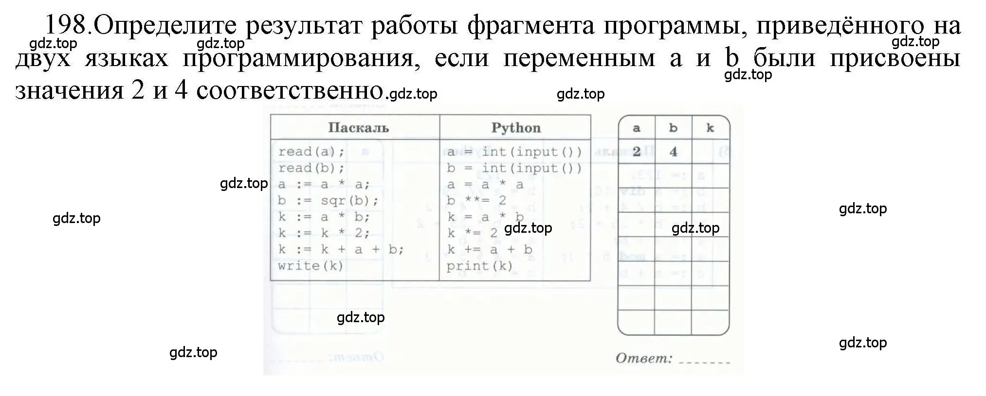 Решение номер 198 (страница 55) гдз по информатике 8 класс Босова, Босова, рабочая тетрадь 2 часть