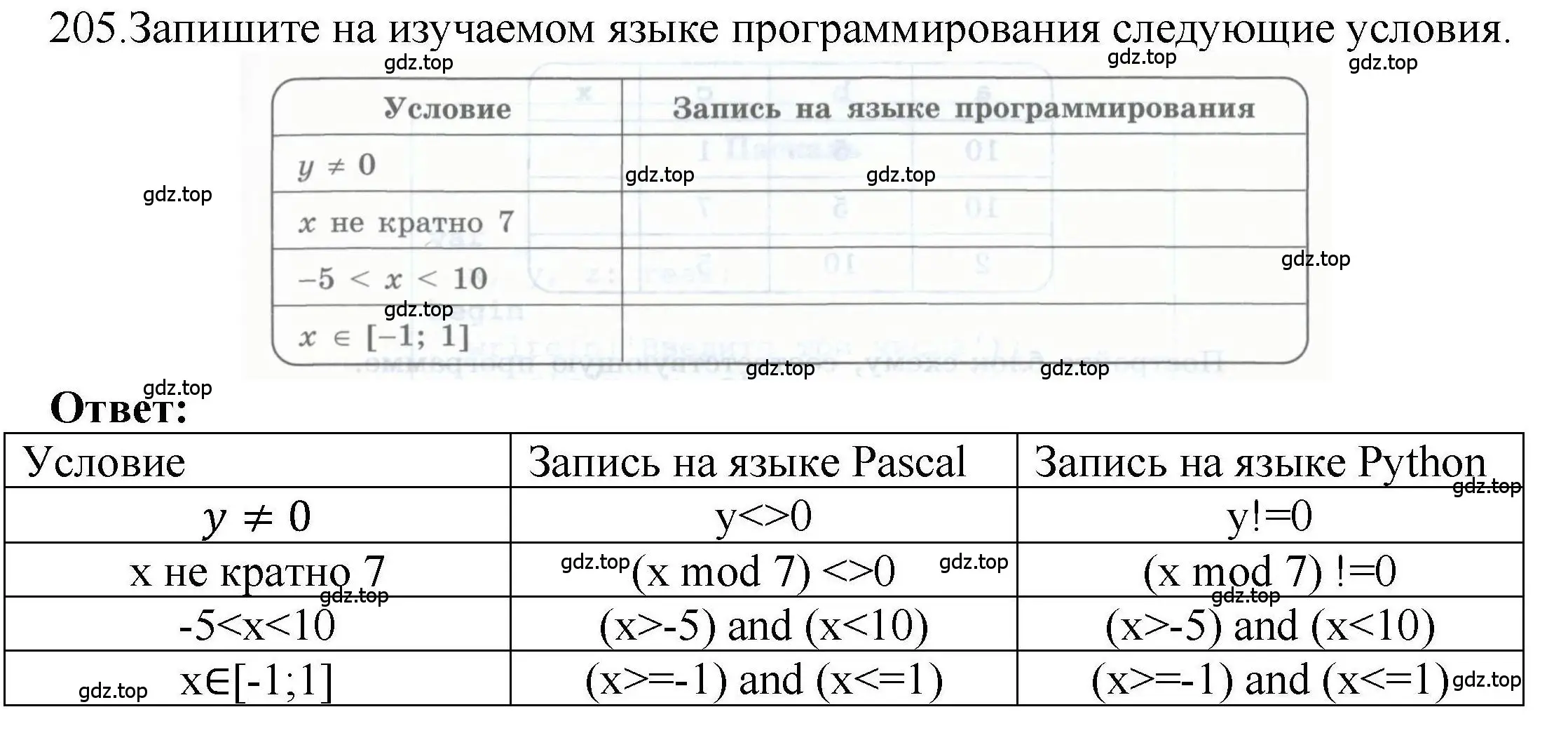 Решение номер 205 (страница 61) гдз по информатике 8 класс Босова, Босова, рабочая тетрадь 2 часть