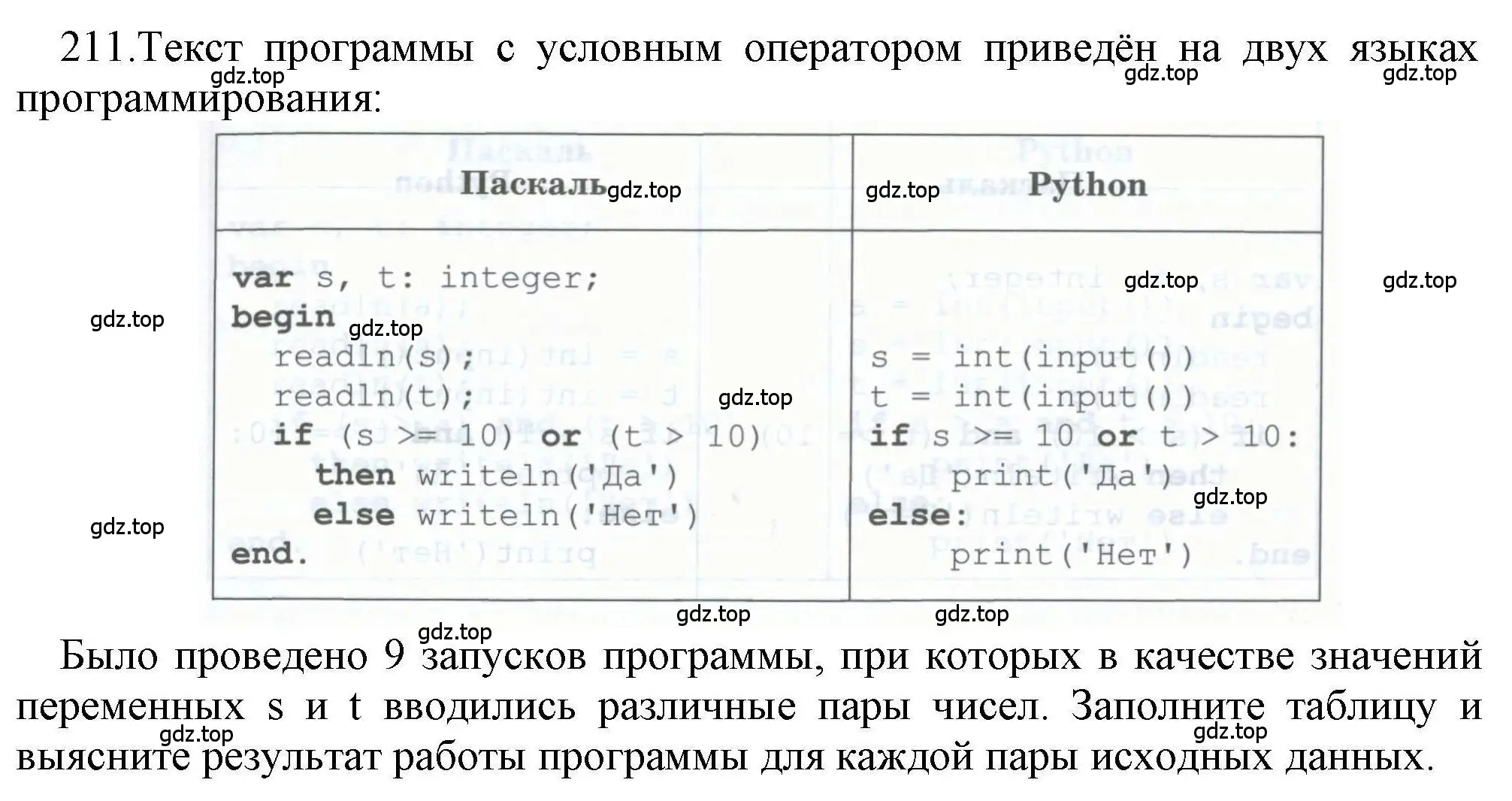 Решение номер 211 (страница 69) гдз по информатике 8 класс Босова, Босова, рабочая тетрадь 2 часть