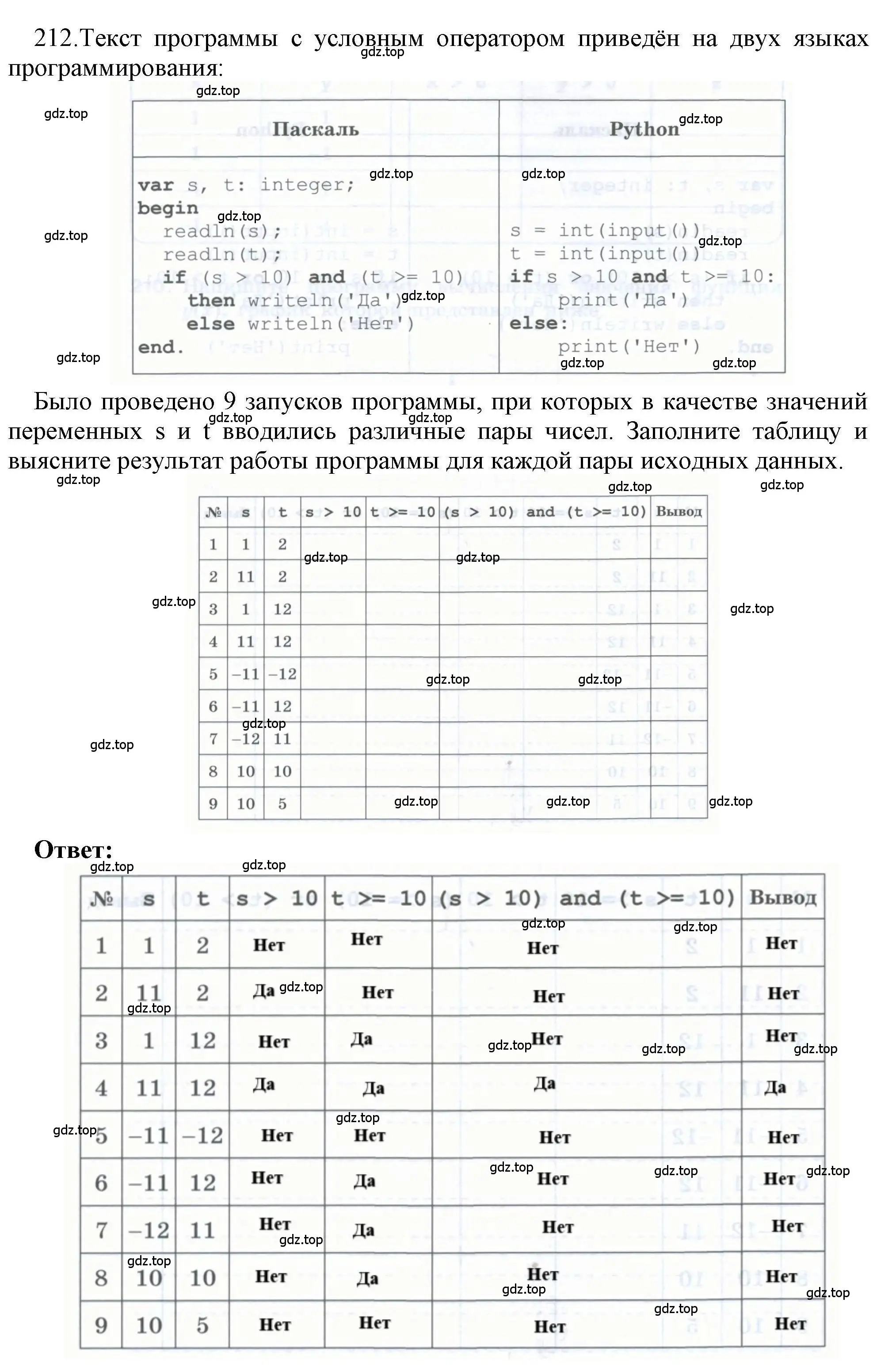 Решение номер 212 (страница 70) гдз по информатике 8 класс Босова, Босова, рабочая тетрадь 2 часть