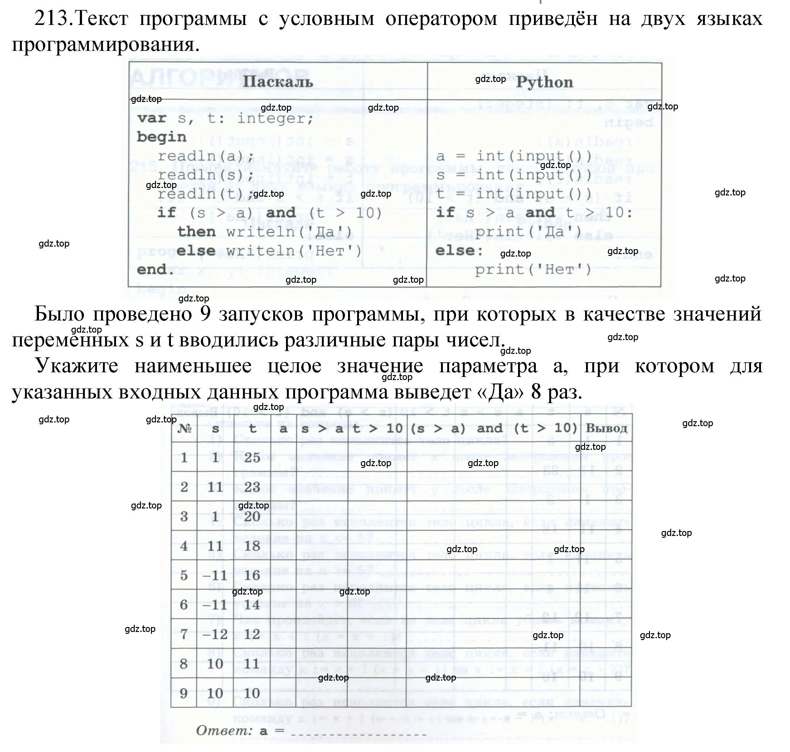 Решение номер 213 (страница 71) гдз по информатике 8 класс Босова, Босова, рабочая тетрадь 2 часть