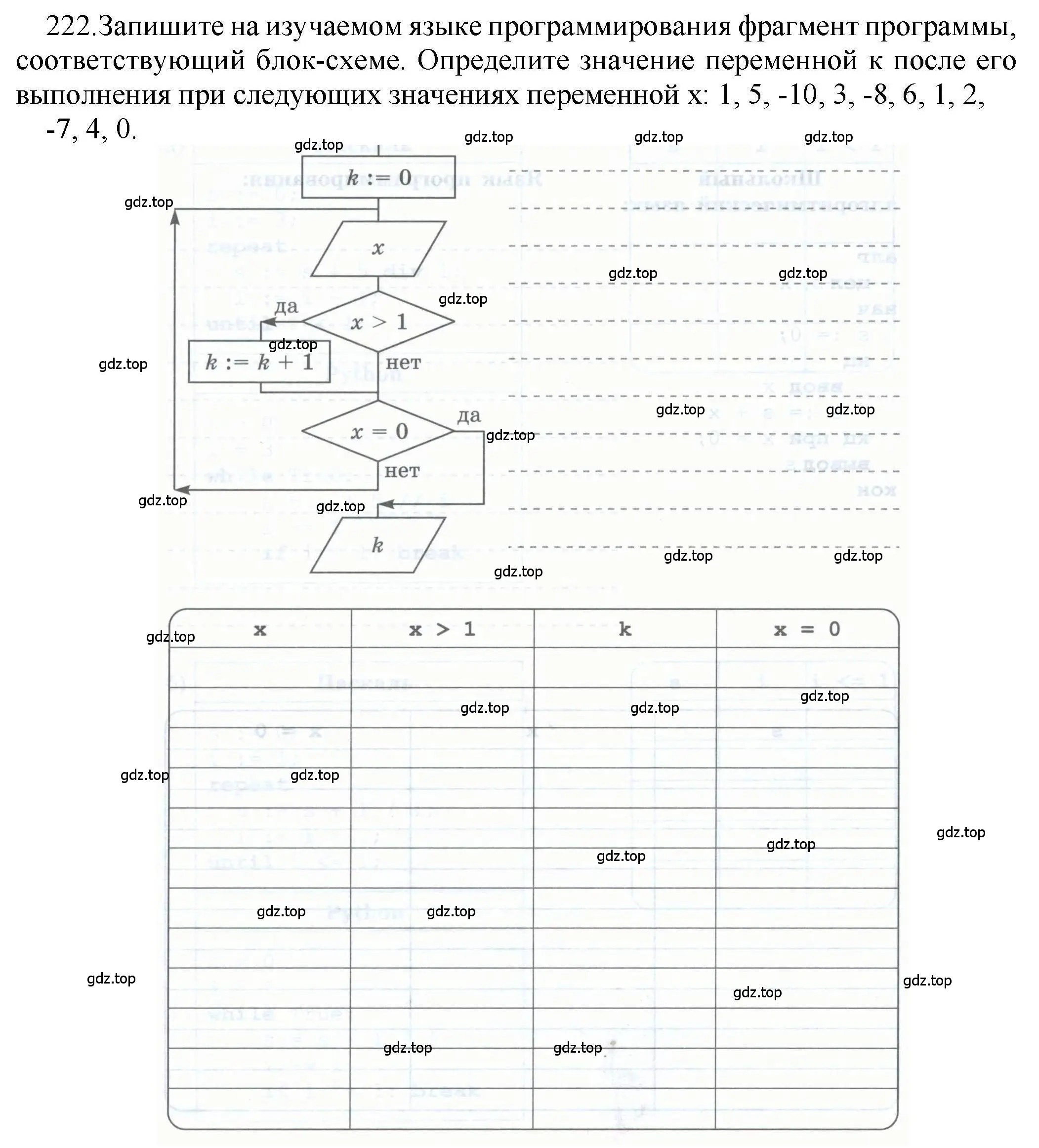 Решение номер 222 (страница 80) гдз по информатике 8 класс Босова, Босова, рабочая тетрадь 2 часть