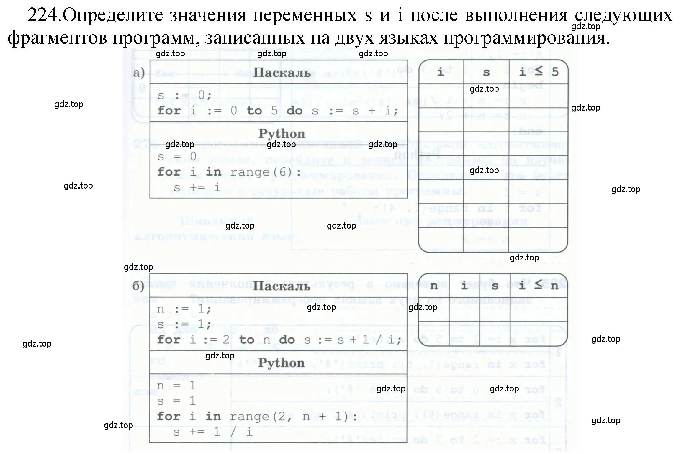 Решение номер 224 (страница 83) гдз по информатике 8 класс Босова, Босова, рабочая тетрадь 2 часть