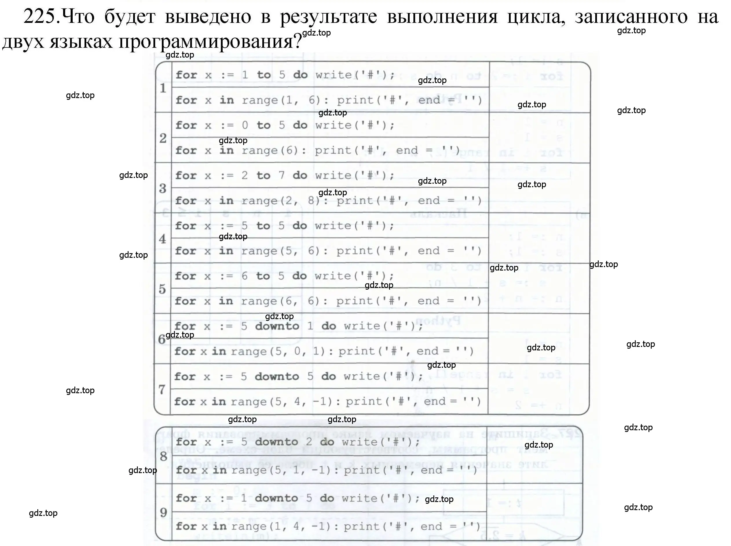 Решение номер 225 (страница 84) гдз по информатике 8 класс Босова, Босова, рабочая тетрадь 2 часть