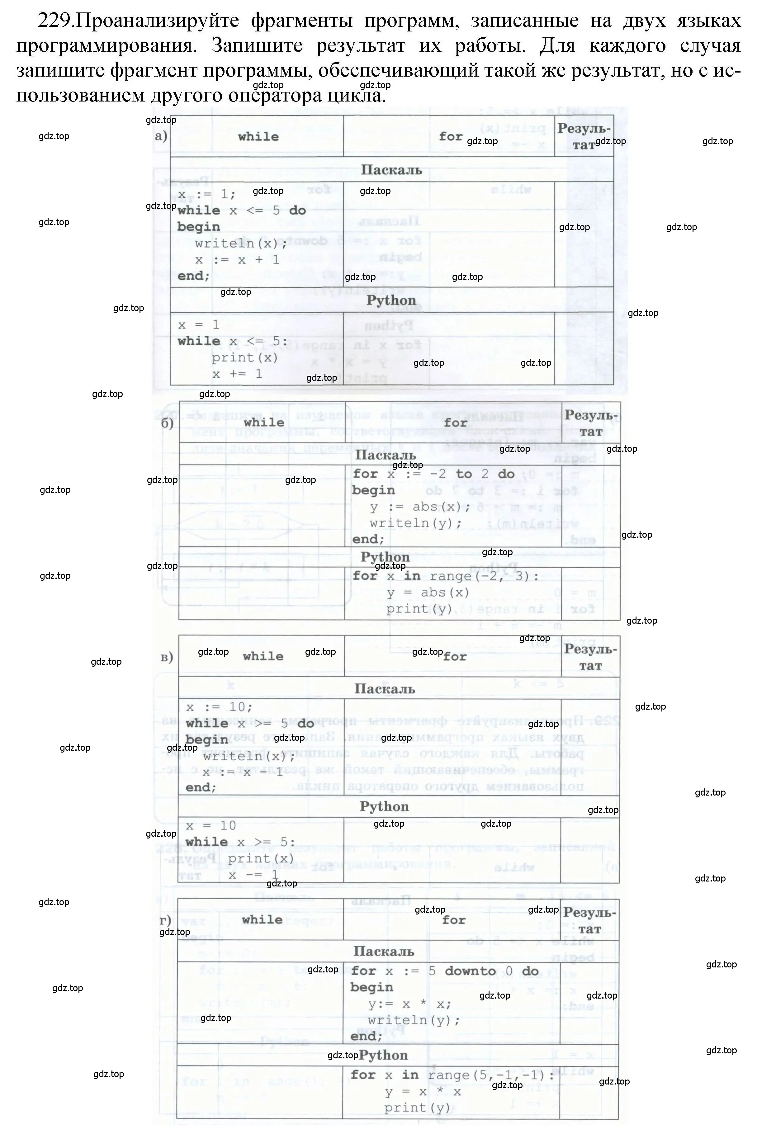 Решение номер 229 (страница 87) гдз по информатике 8 класс Босова, Босова, рабочая тетрадь 2 часть