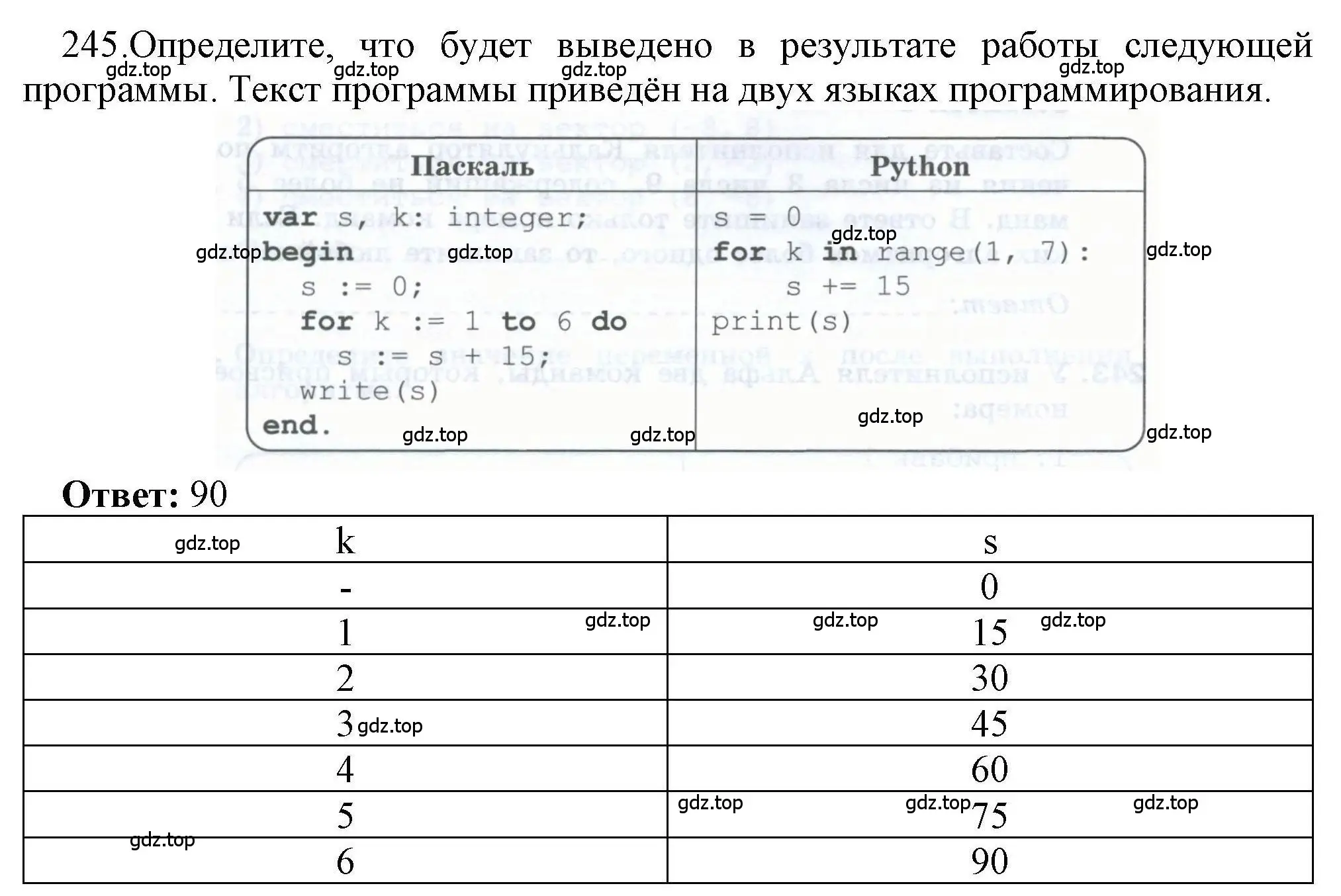Решение номер 245 (страница 94) гдз по информатике 8 класс Босова, Босова, рабочая тетрадь 2 часть