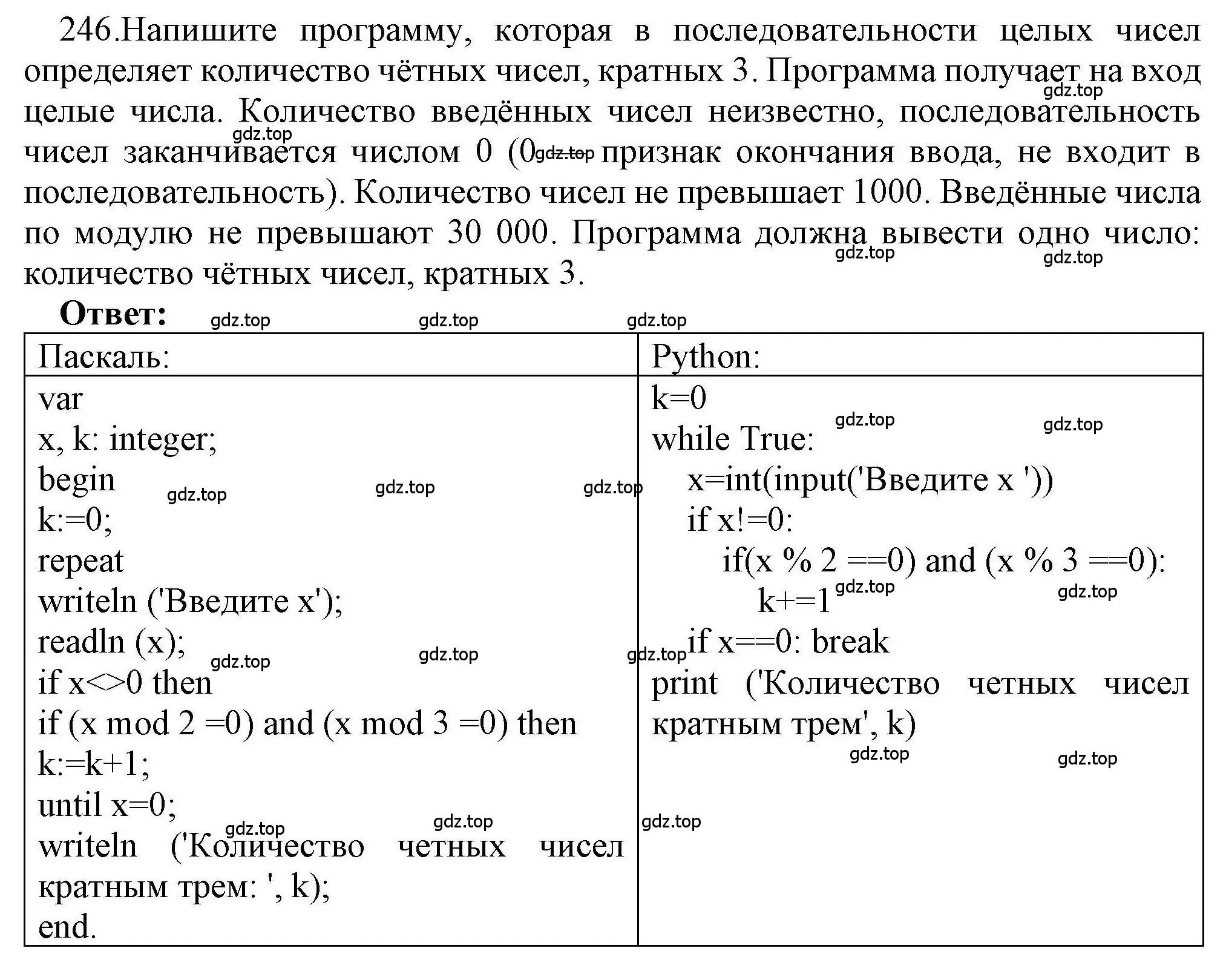 Решение номер 246 (страница 94) гдз по информатике 8 класс Босова, Босова, рабочая тетрадь 2 часть