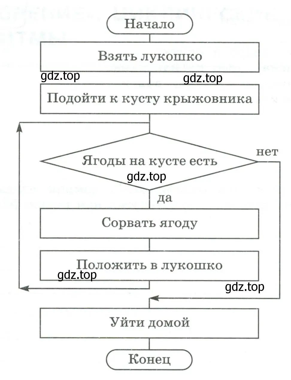 Записать на Школьном алгоритмическом языке алгоритм