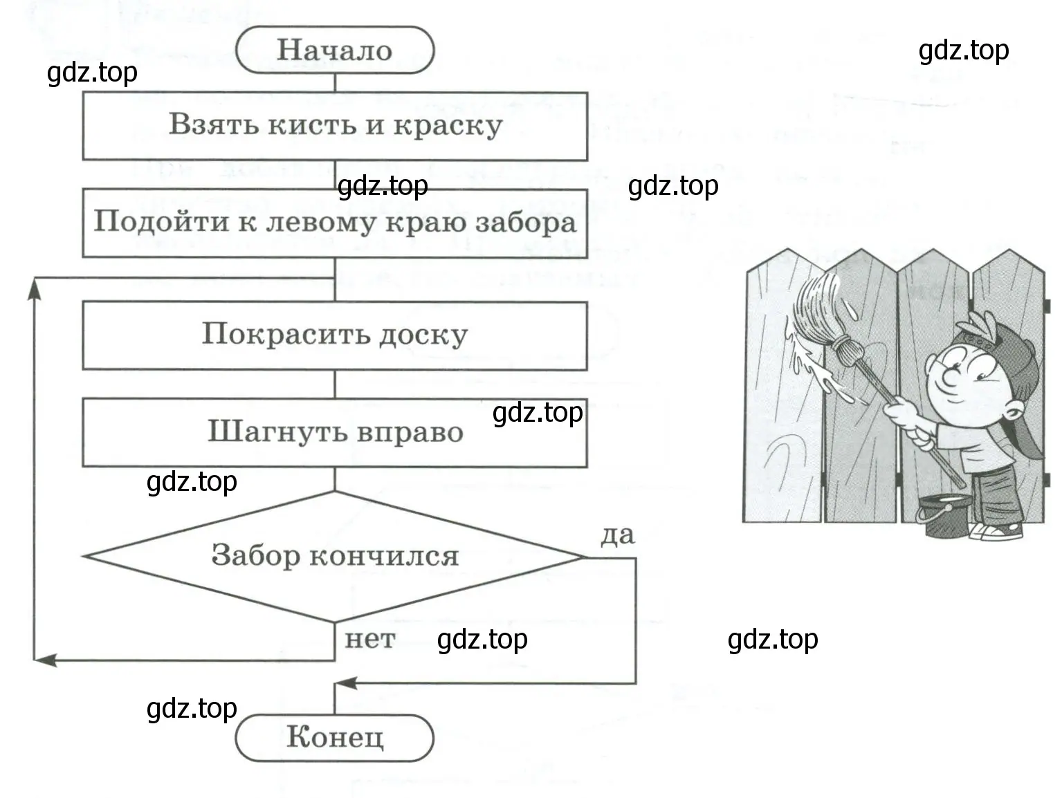 Записать на Школьном алгоритмическом языке алгоритм