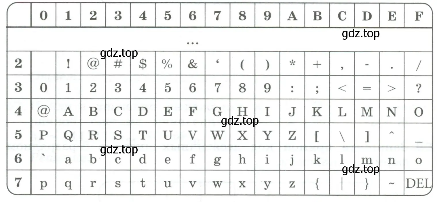 Декодировать с помощью кодировочной таблицы ASCII тексты