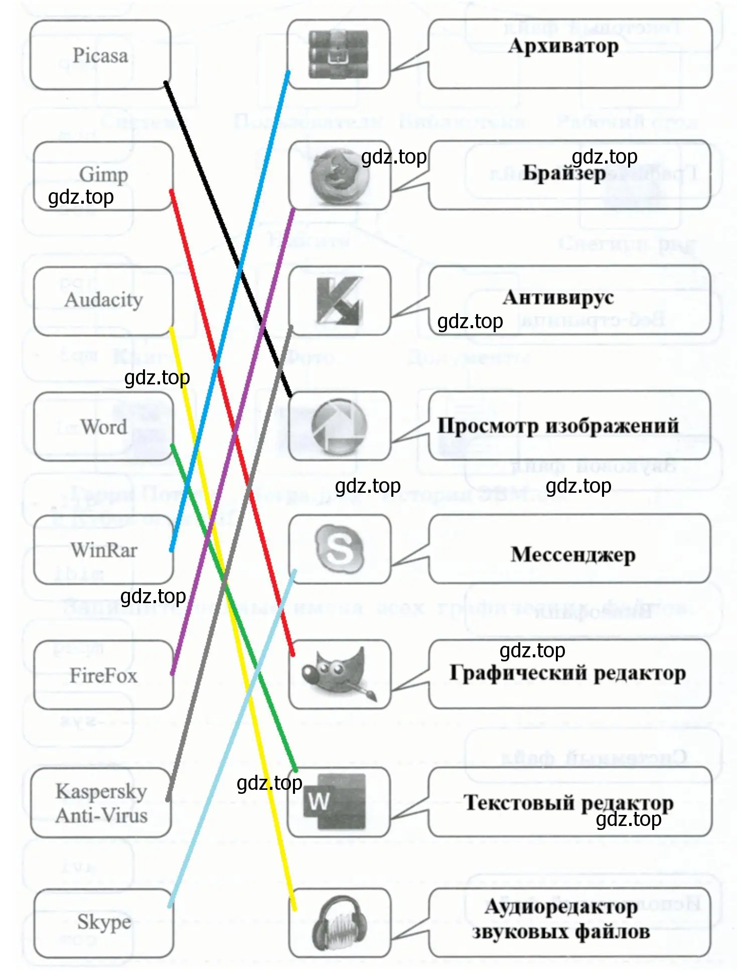 Установить соответствие Picasa, Gimp, Audacity, Word, WinRar, FireFox, Kaspersky Anti-Virus, Skype