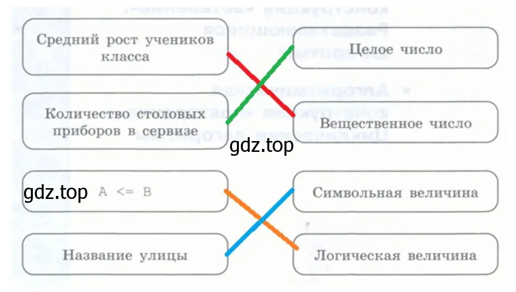 Установите соответствие между типами величин и их значениями Название улицы Средний рост учеников класса Вещественное число Логическая величина