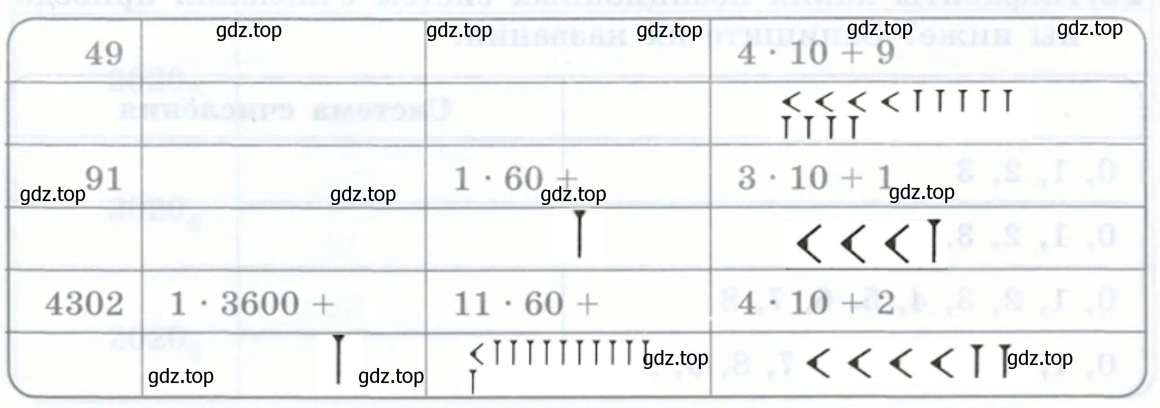 Записать вавилонской клинописью числа 49, 91, 4302