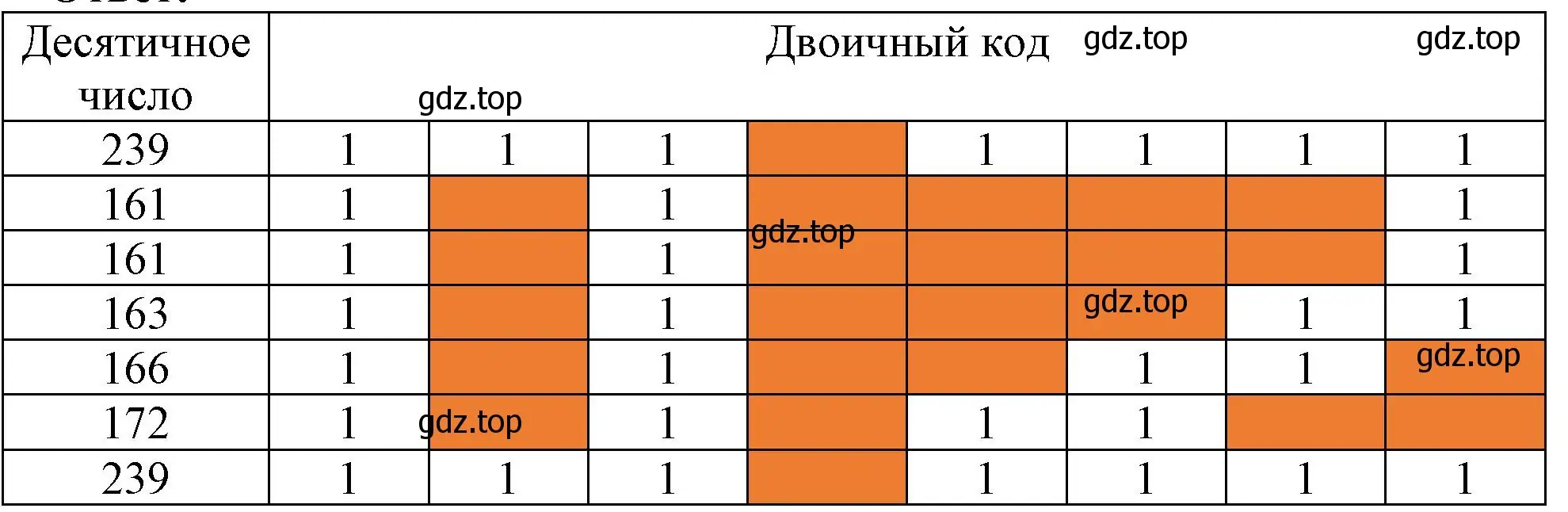 Дешифруйте графическое изображение, представив следующие десятичные числа в двоичном коде