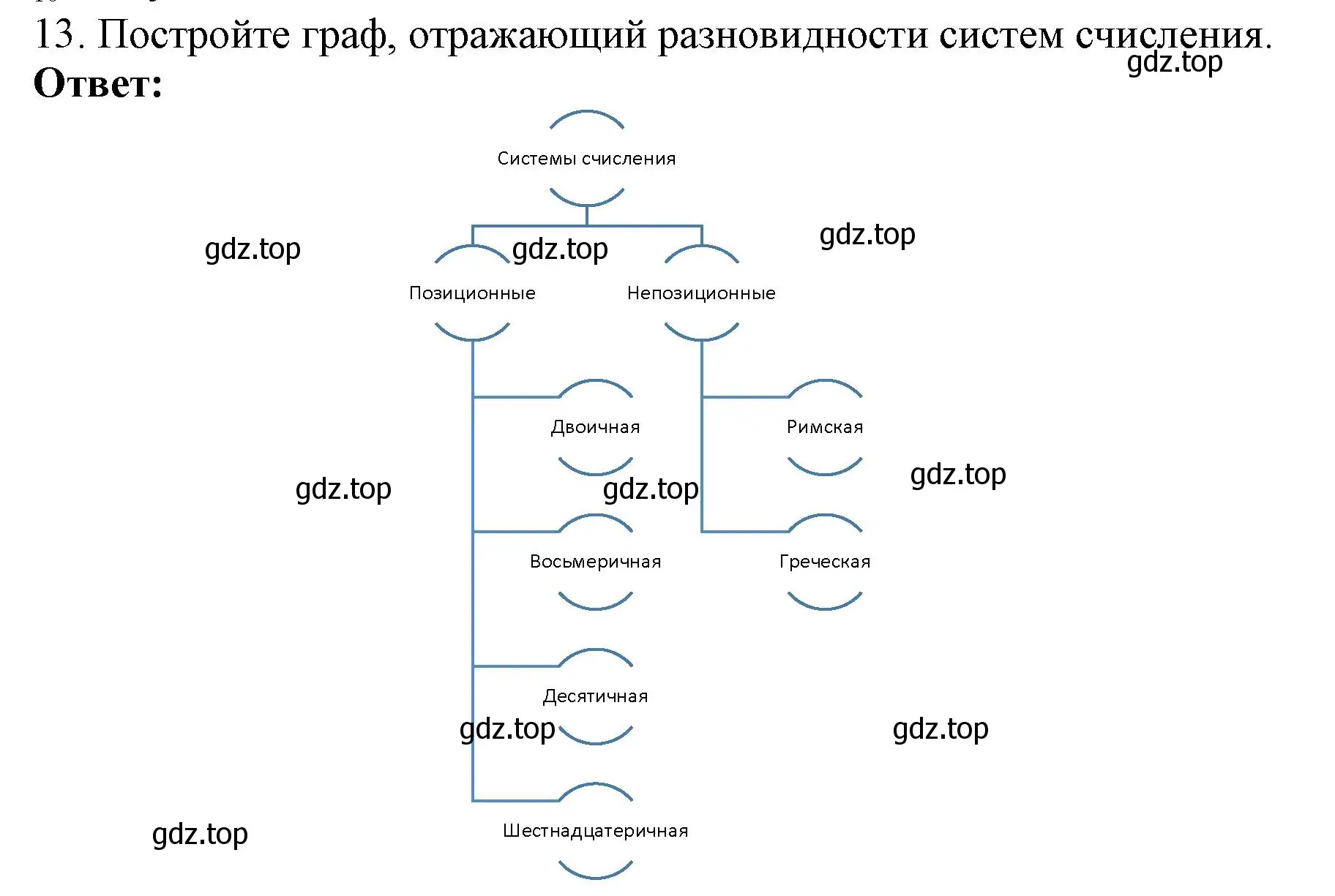 Решение номер 13 (страница 14) гдз по информатике 8 класс Босова, Босова, учебник