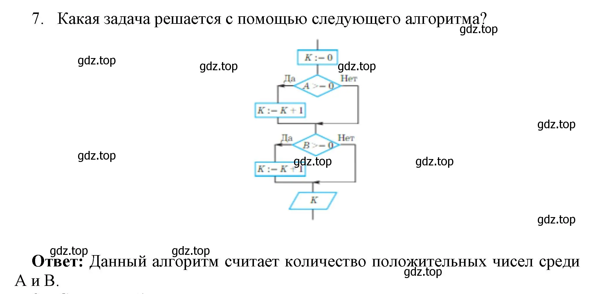 Решение номер 7 (страница 116) гдз по информатике 8 класс Босова, Босова, учебник