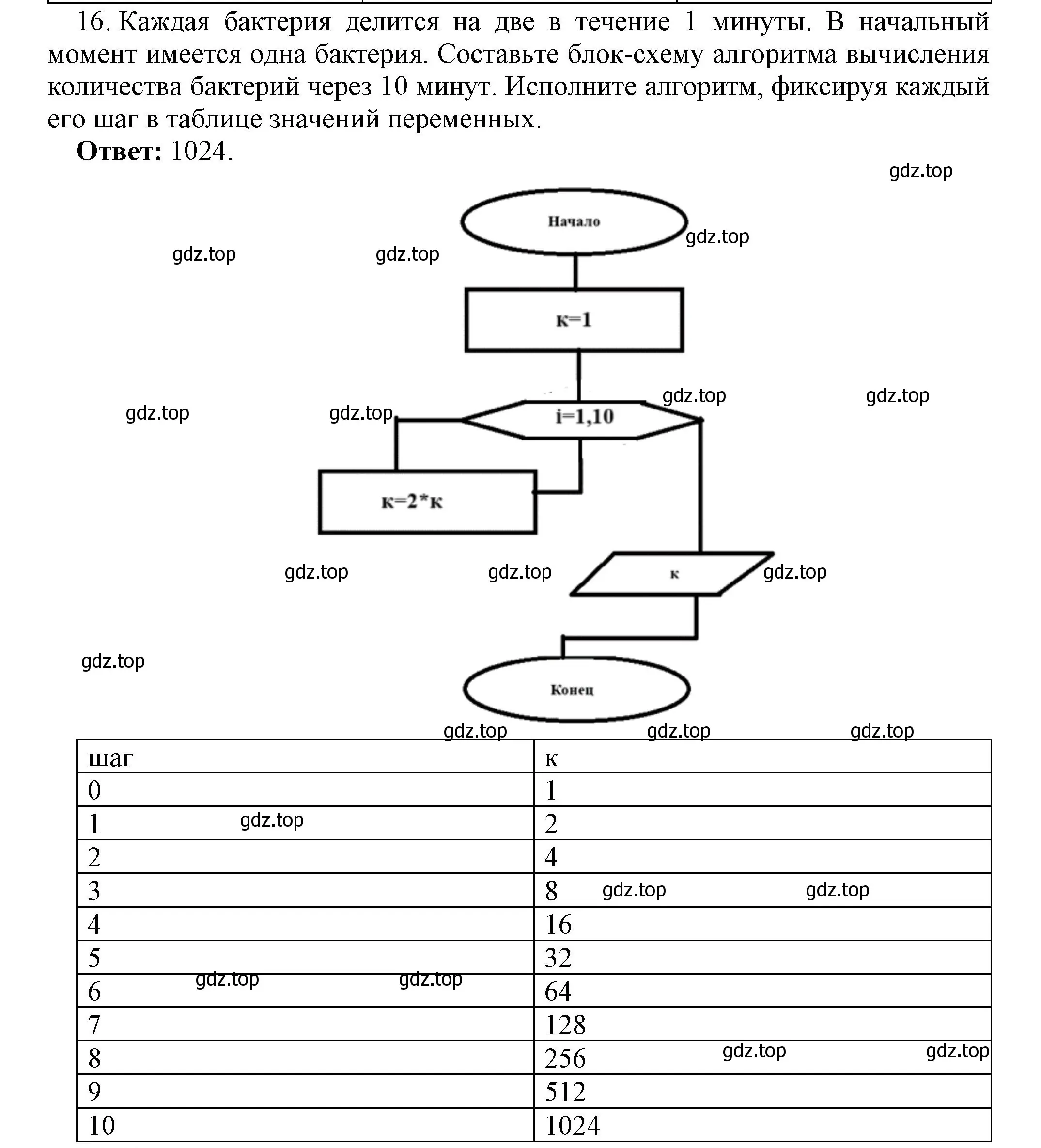 Решение номер 16 (страница 136) гдз по информатике 8 класс Босова, Босова, учебник