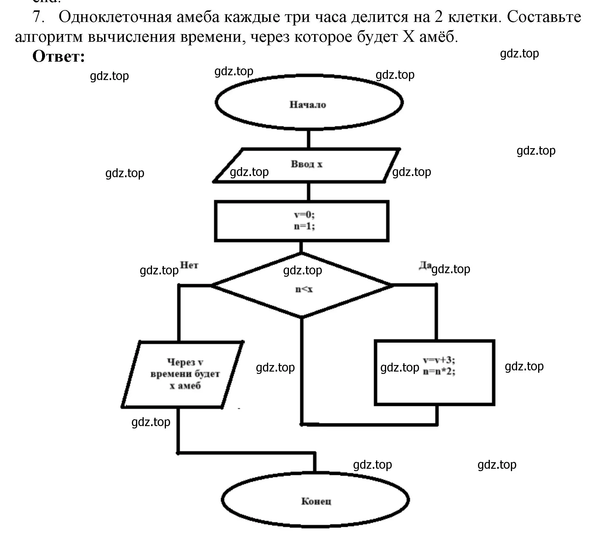 Решение номер 7 (страница 133) гдз по информатике 8 класс Босова, Босова, учебник