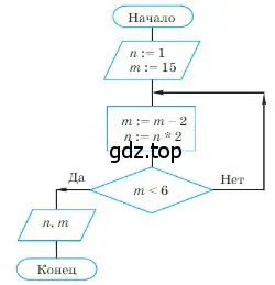 Определить значение переменных