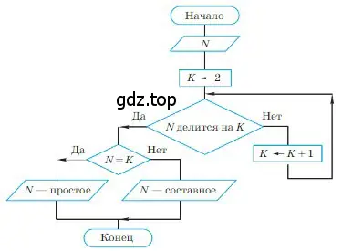 Рисунок