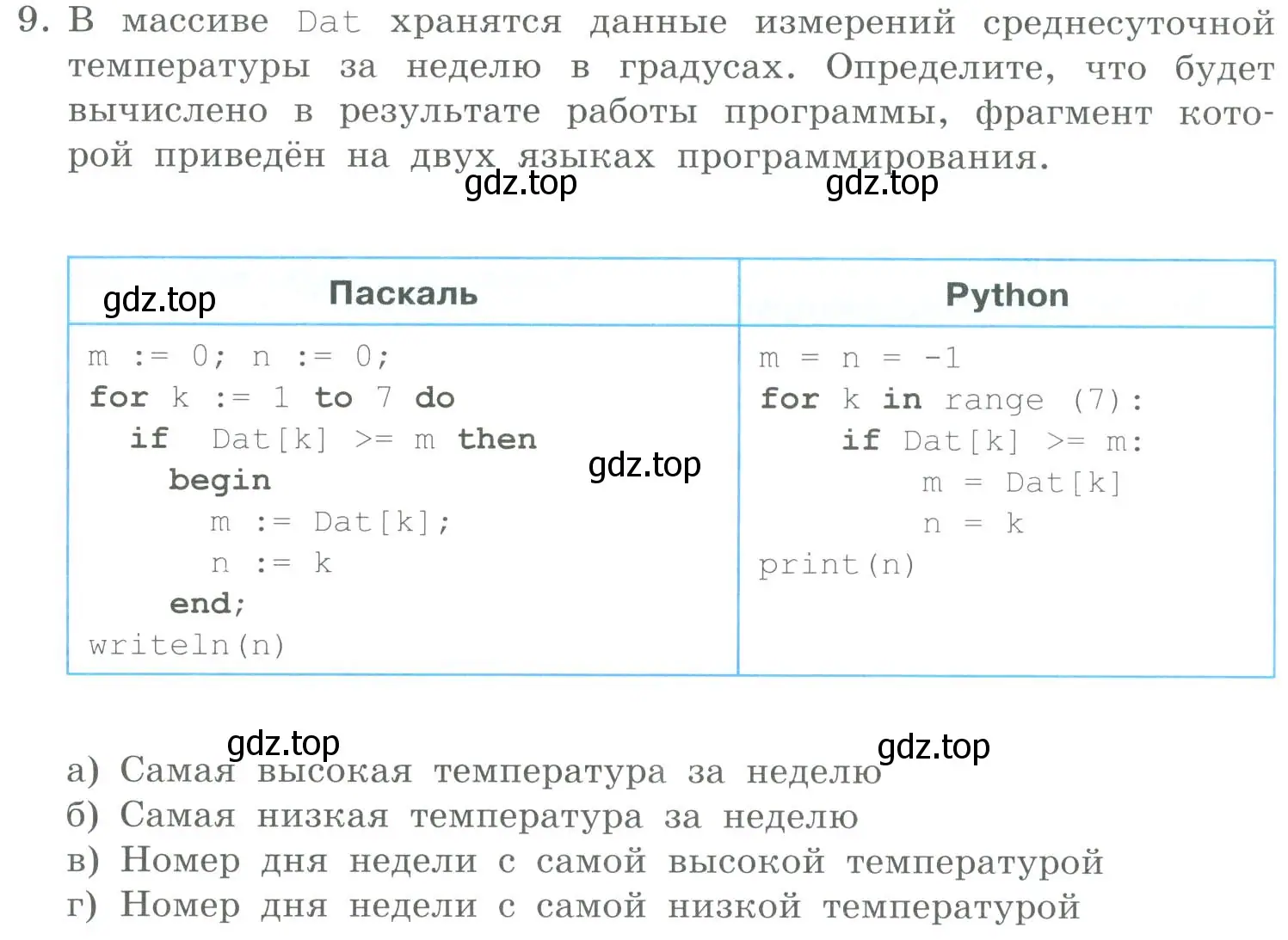 Условие номер 9 (страница 80) гдз по информатике 9 класс Босова, Босова, учебник