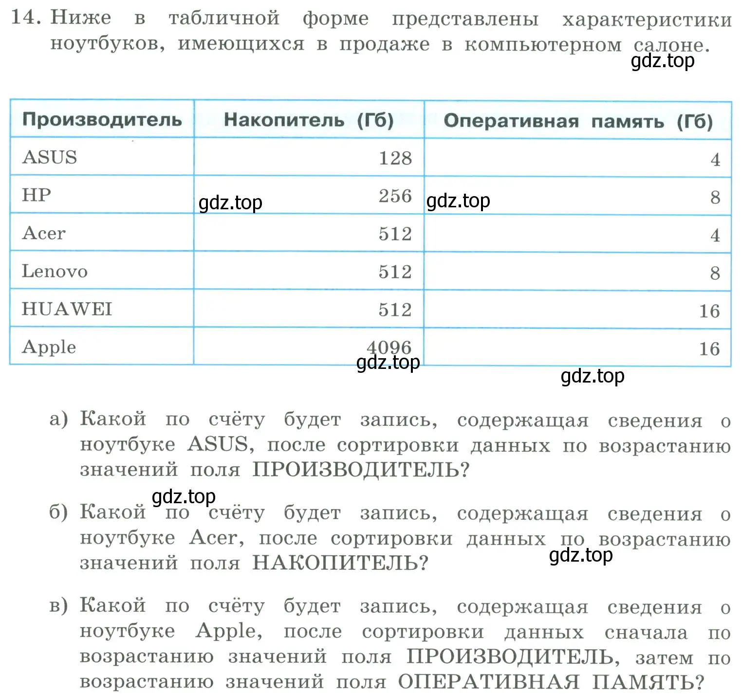 Условие номер 14 (страница 142) гдз по информатике 9 класс Босова, Босова, учебник