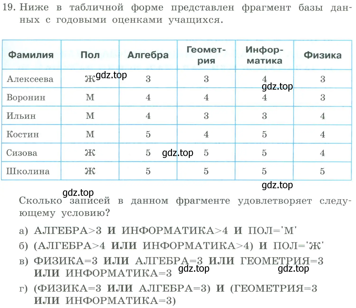 Условие номер 19 (страница 143) гдз по информатике 9 класс Босова, Босова, учебник